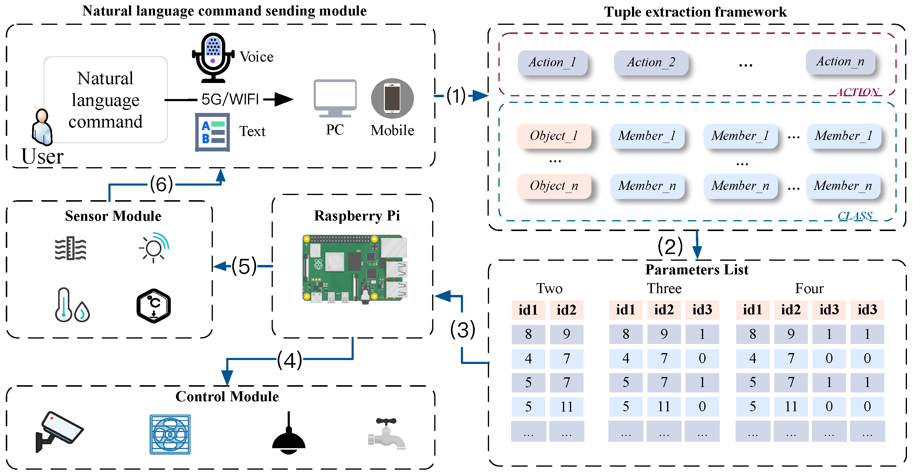 Applsci 12 11830 g001