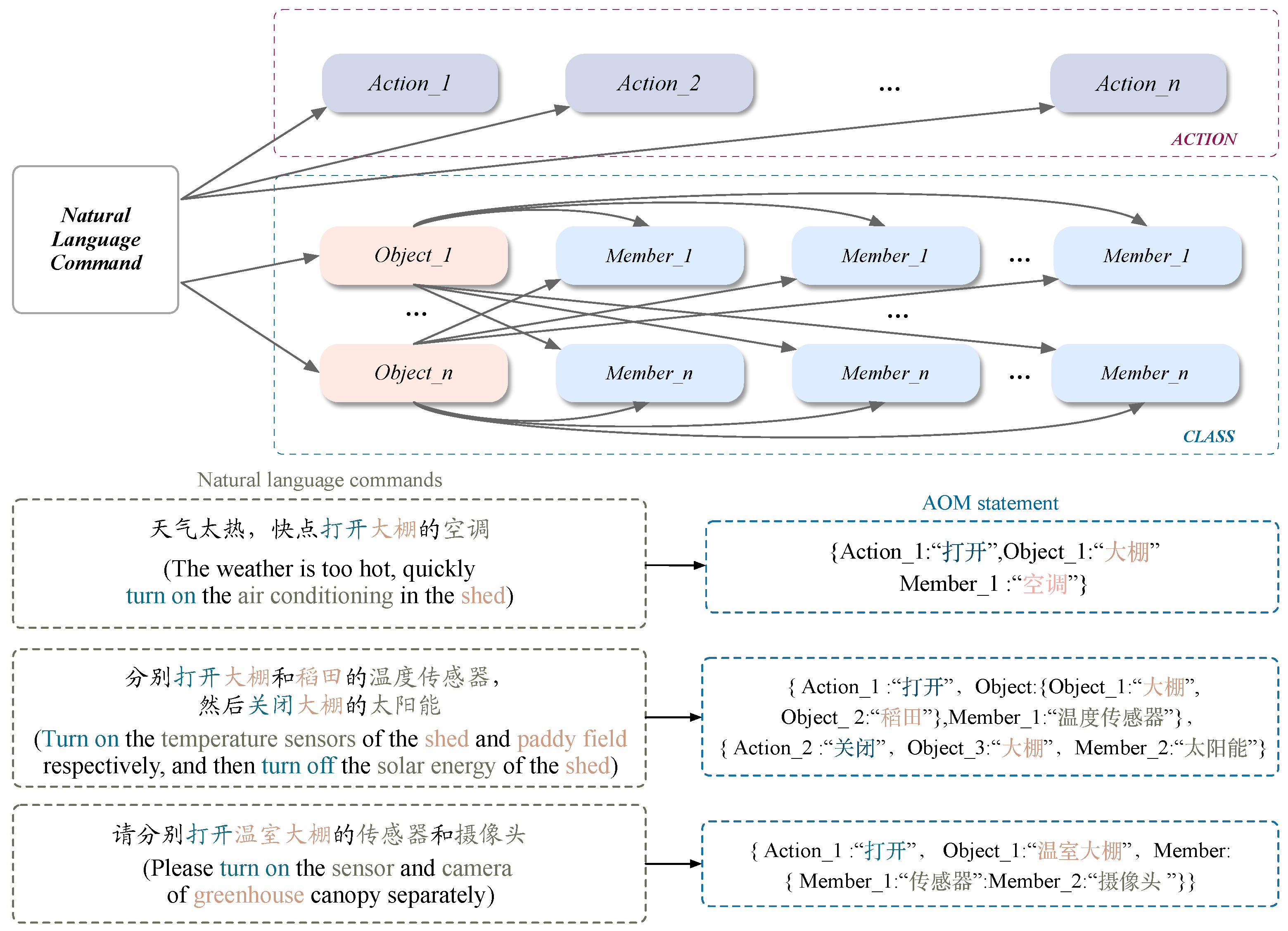 Applsci 12 11830 g002