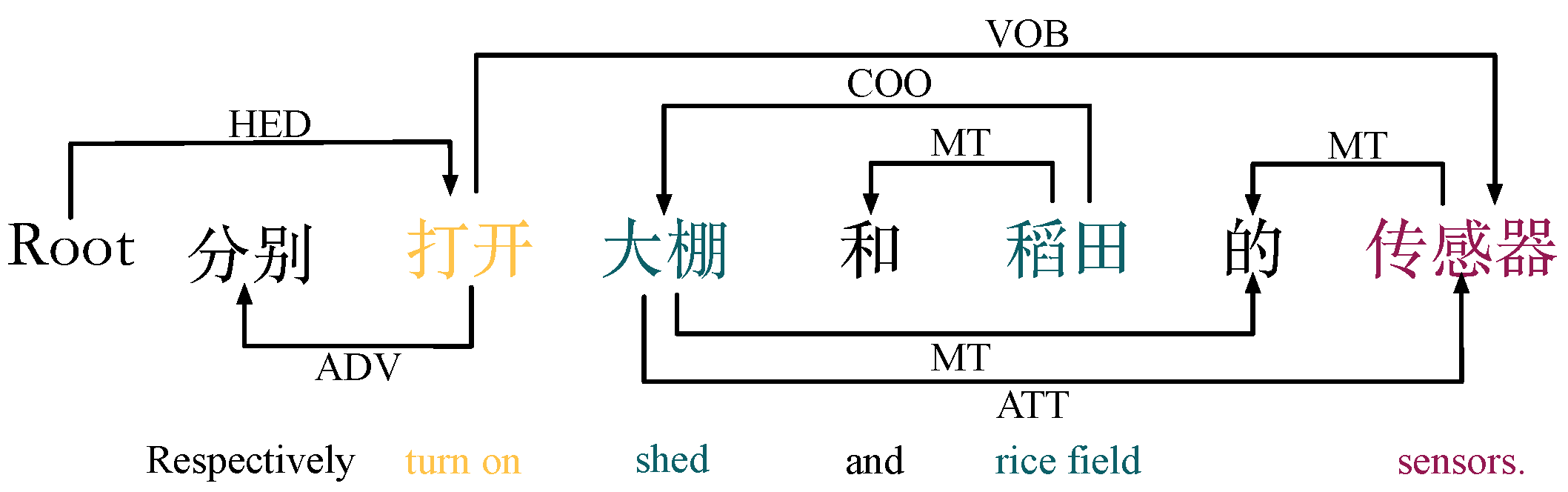 Applsci 12 11830 g004