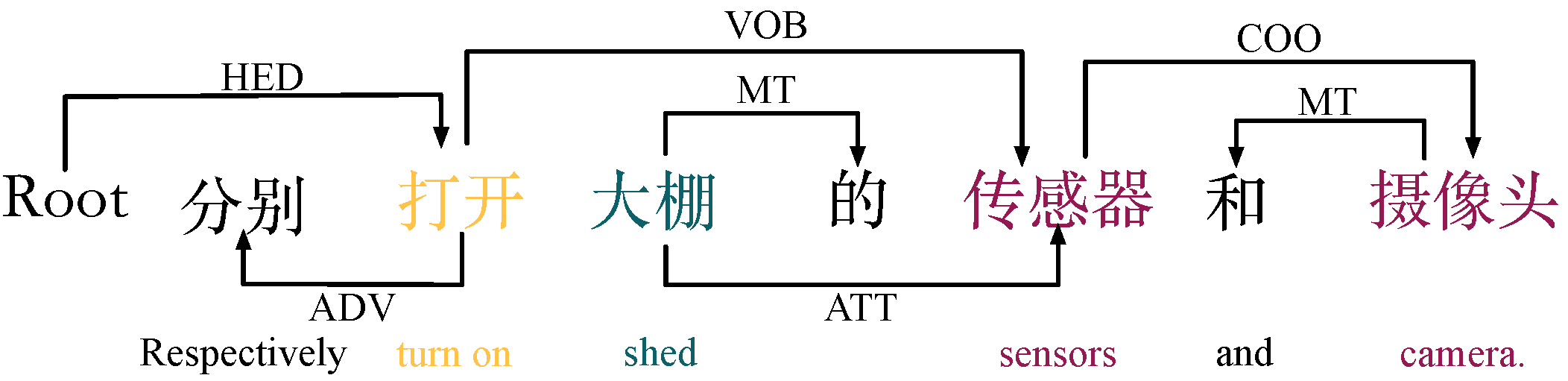 Applsci 12 11830 g005