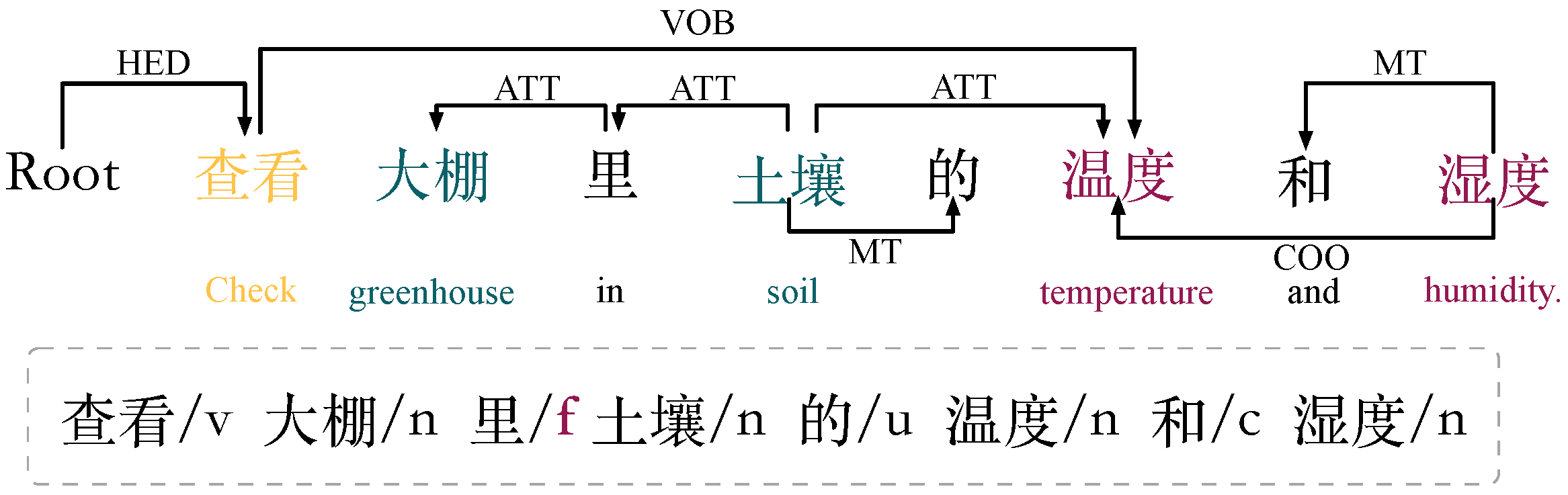 Applsci 12 11830 g006