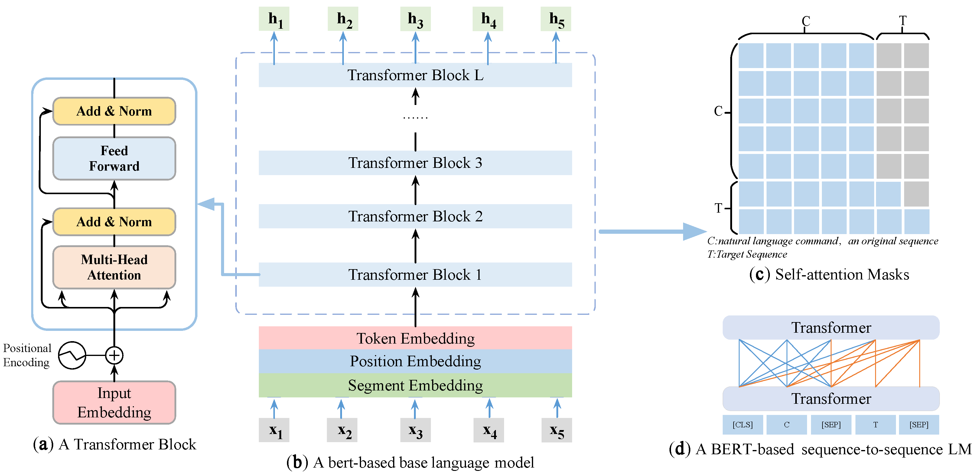Applsci 12 11830 g007