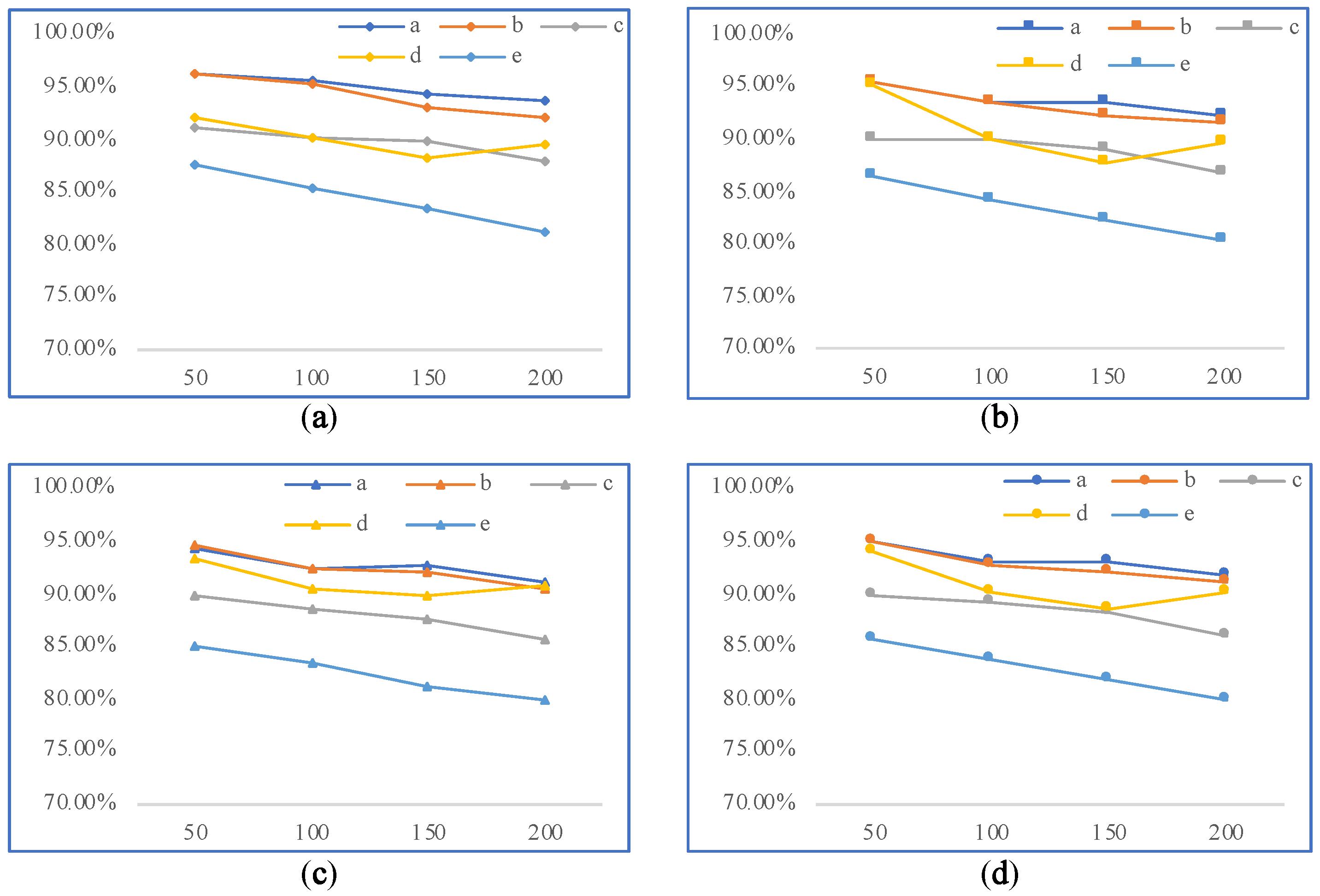 Applsci 12 11830 g012