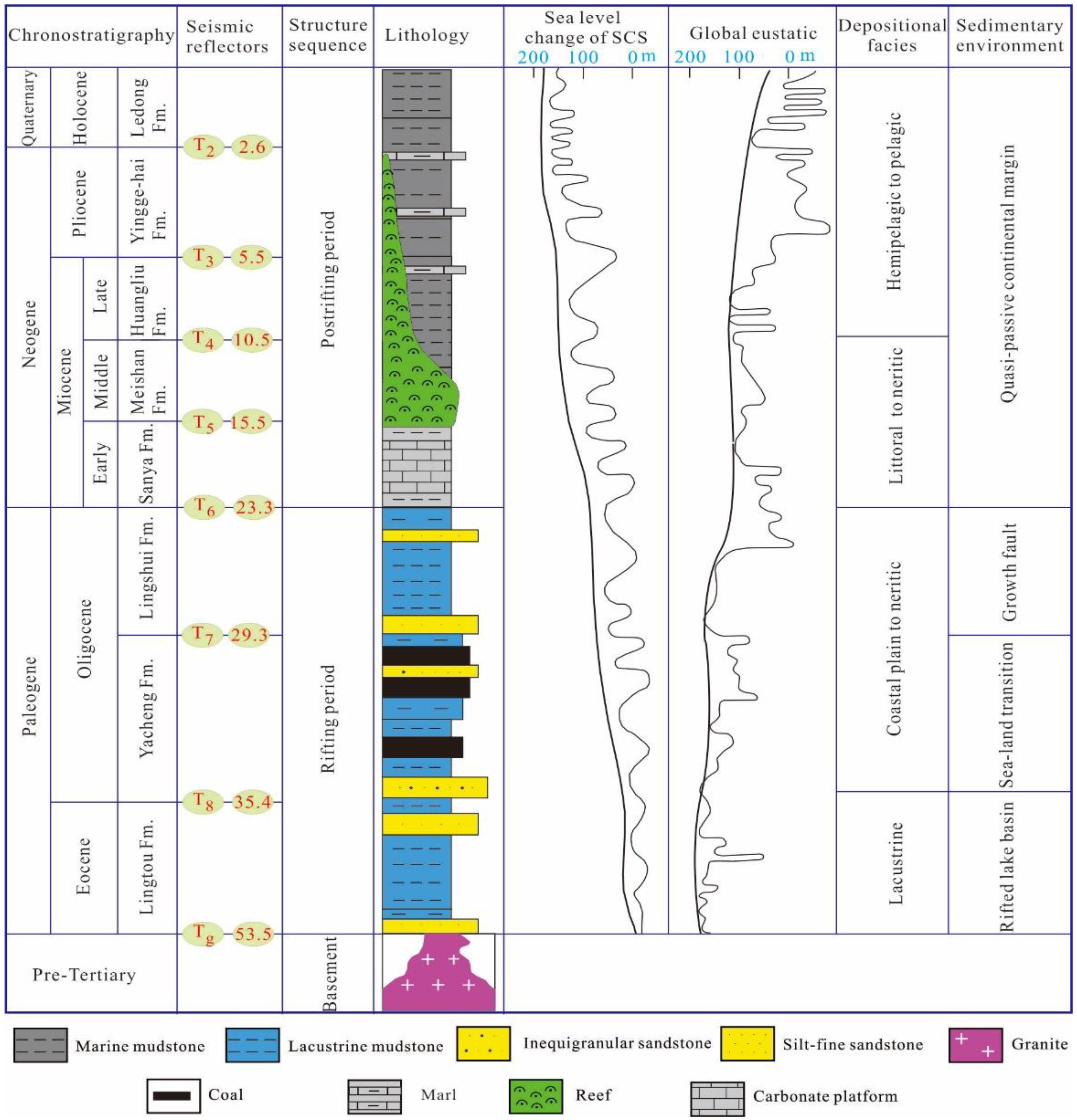 Applsci 12 11831 g002 Applsci 12 11831 g002