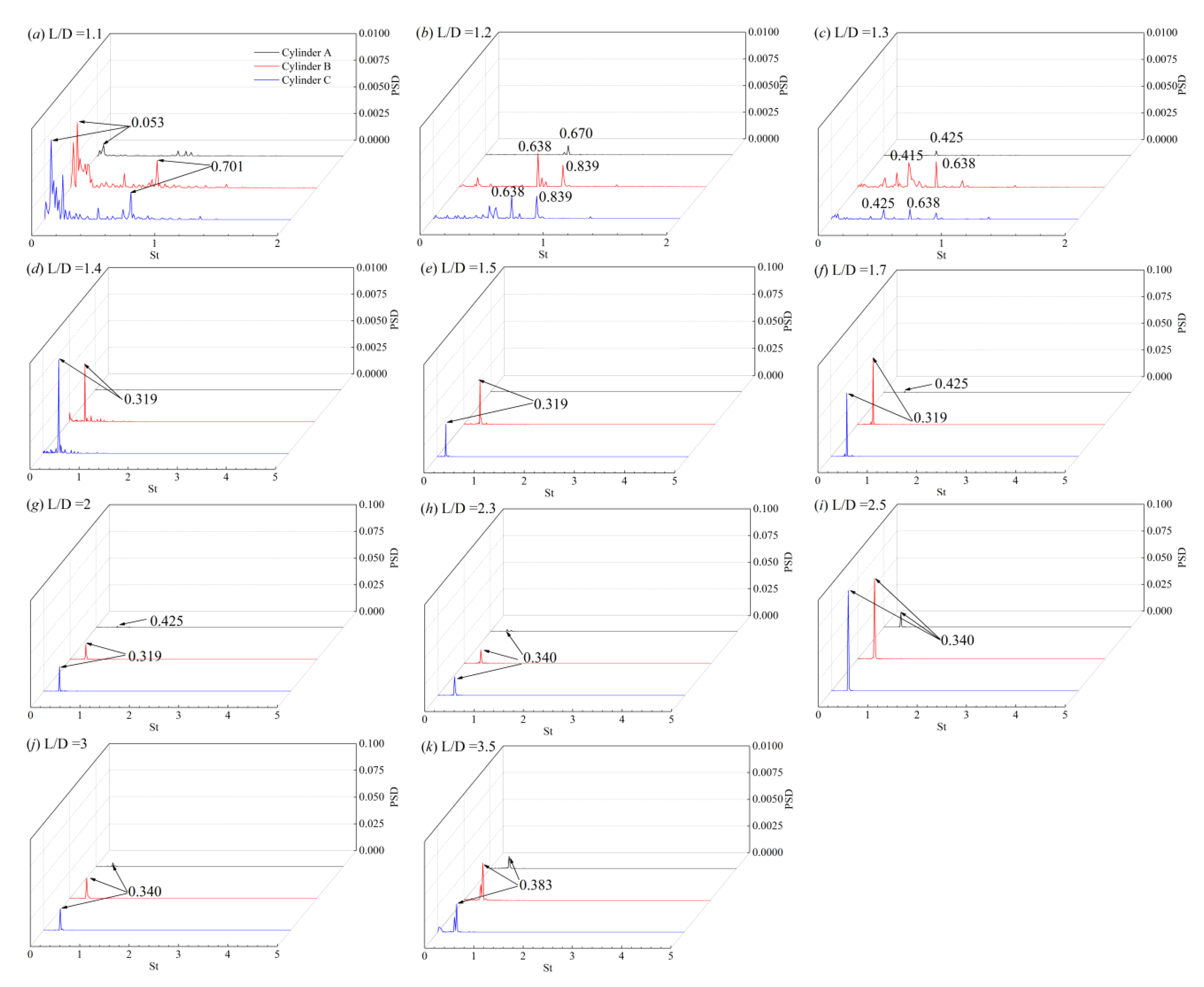 Applsci 12 11835 g018