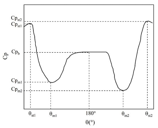 Applsci 12 11835 g021