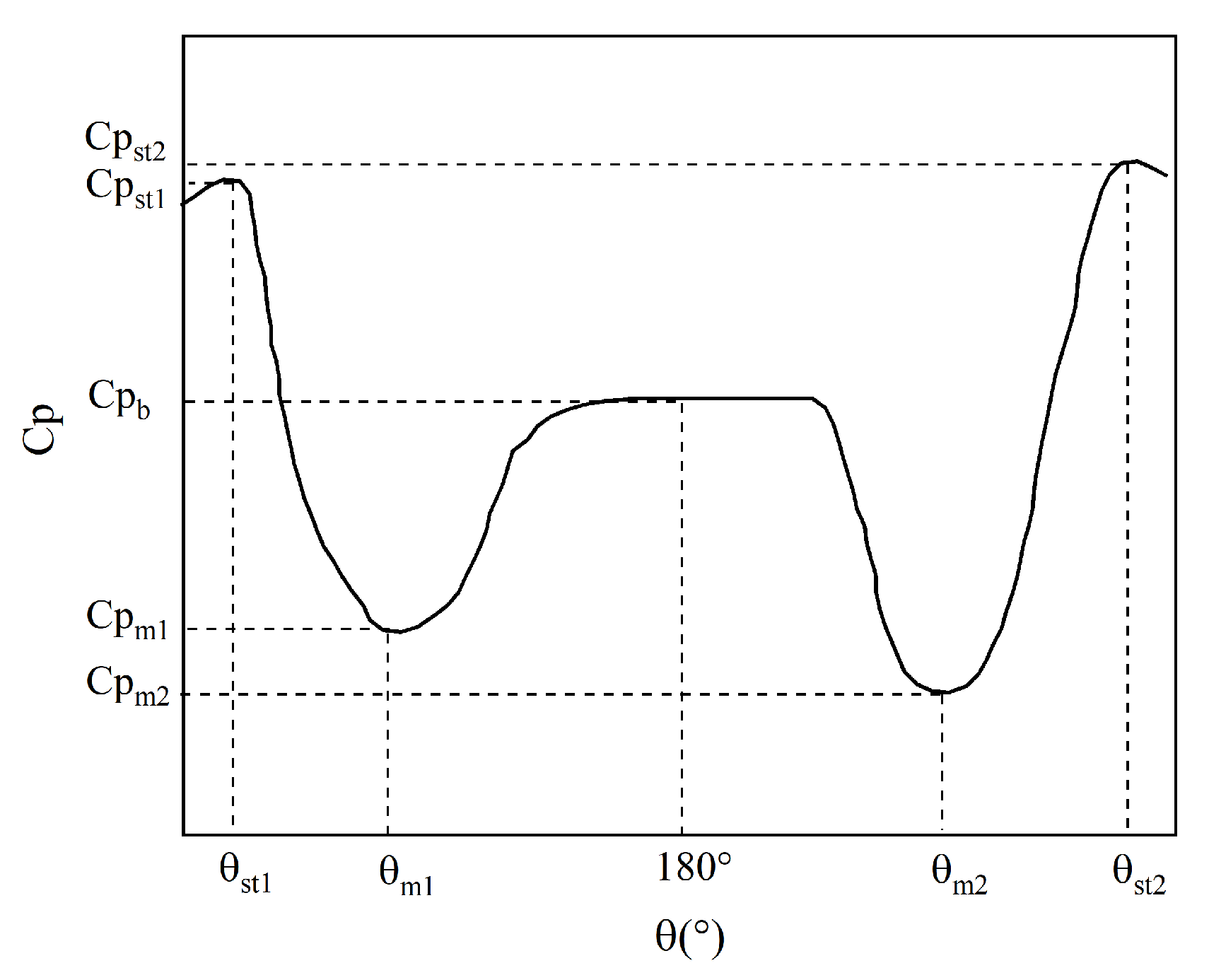 Applsci 12 11835 g021