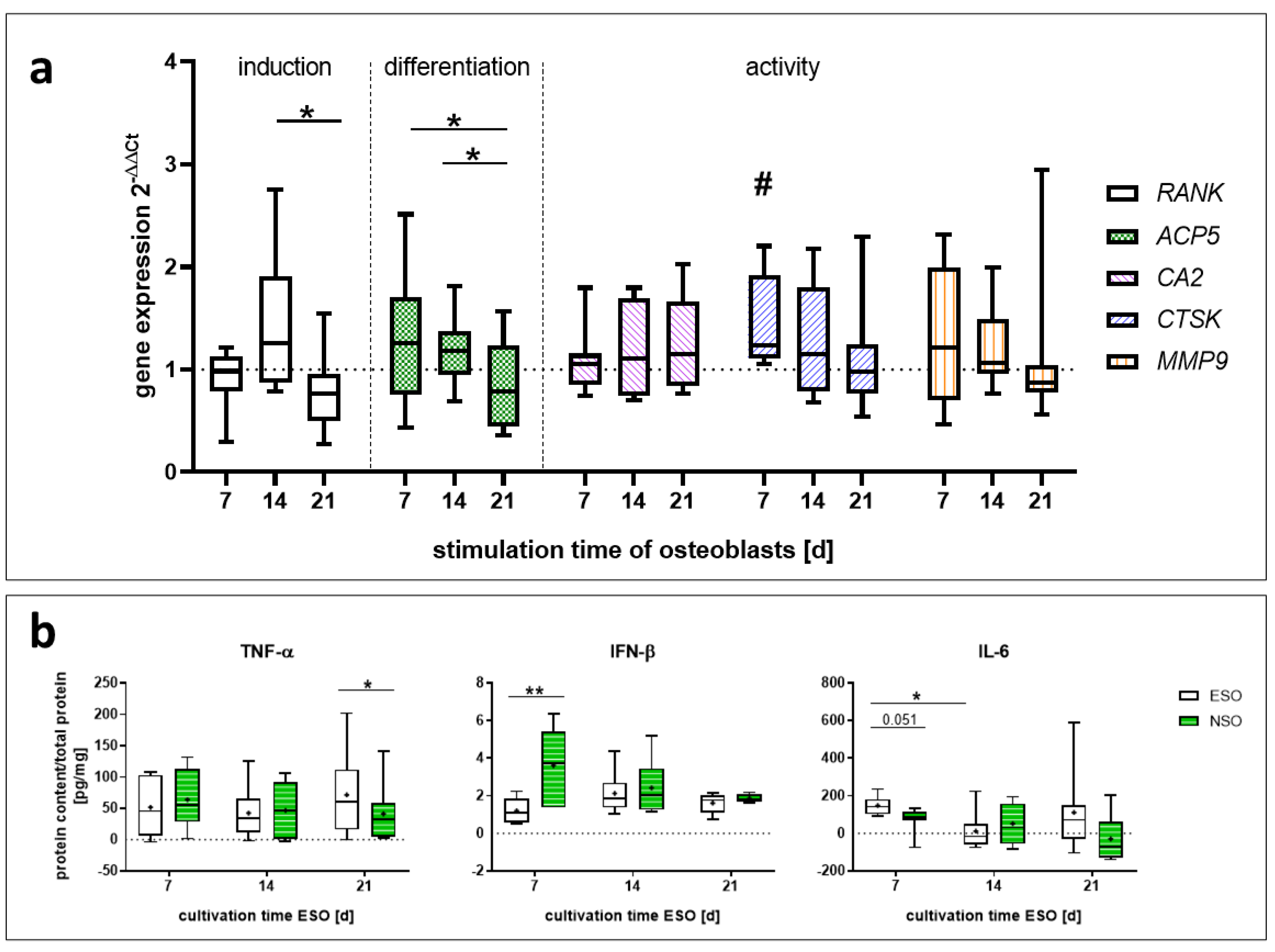 Applsci 12 11840 g004