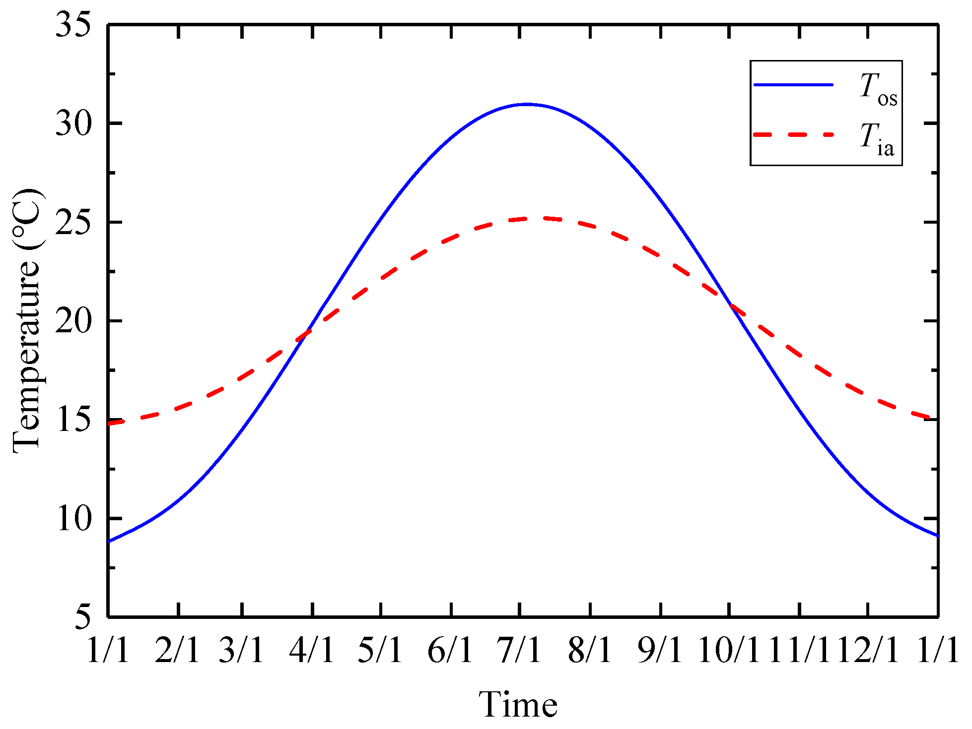 Applsci 12 11844 g005