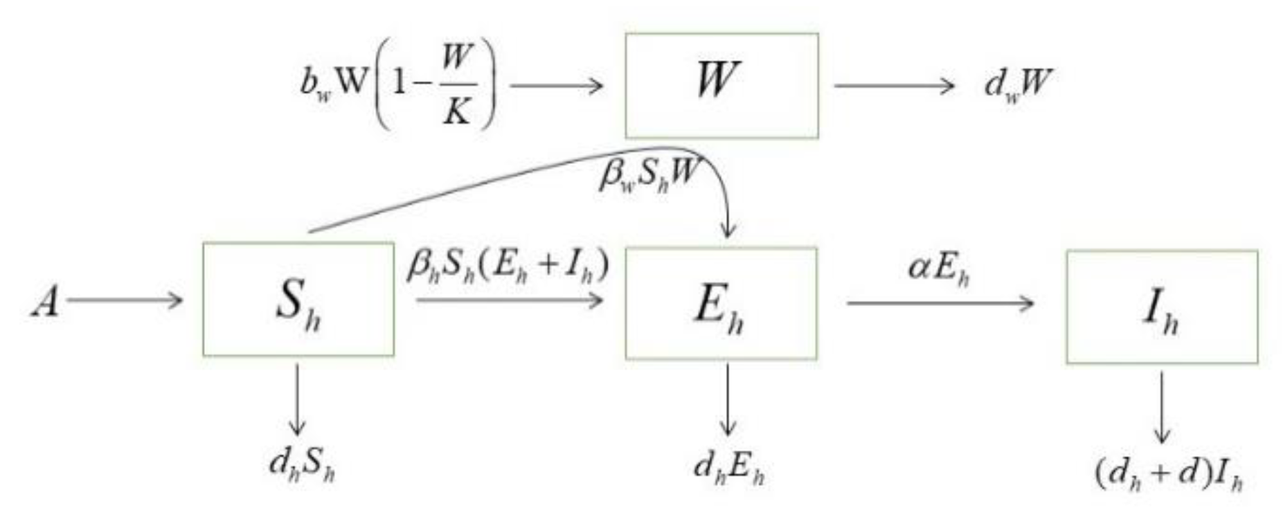 Applsci 12 11849 g001