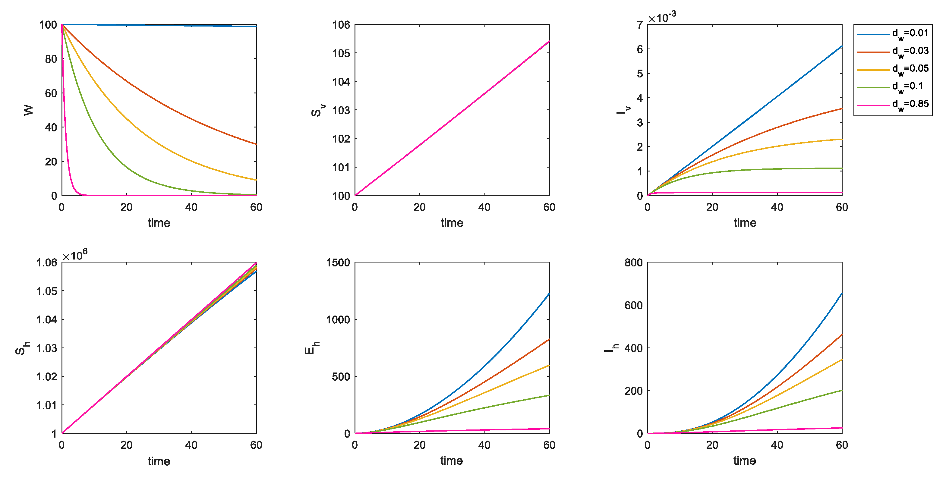 Applsci 12 11849 g005