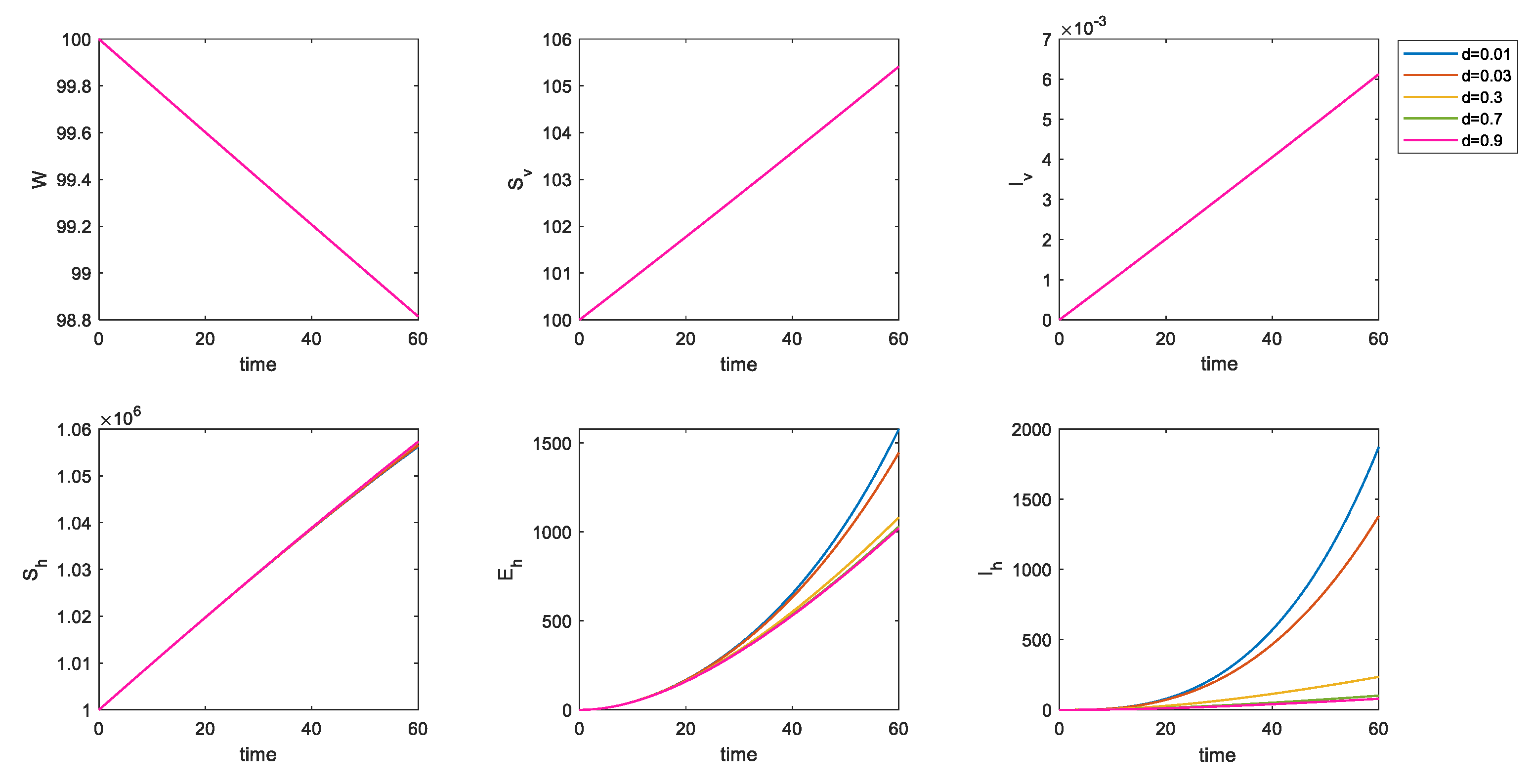 Applsci 12 11849 g007