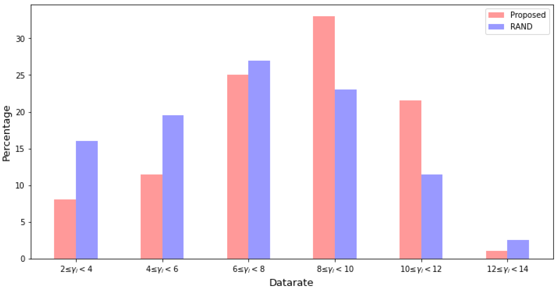 Applsci 12 11851 g004