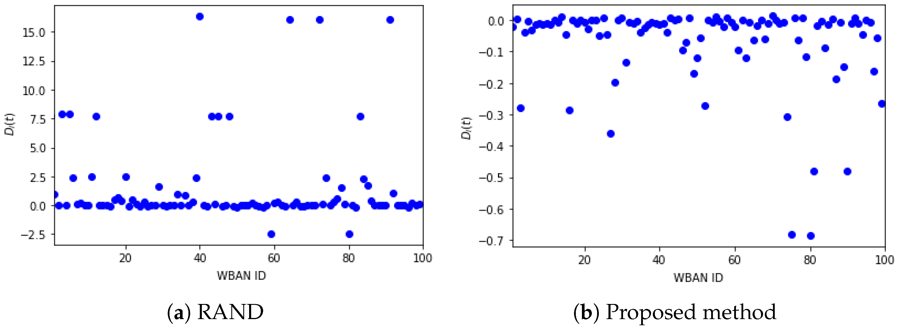 Applsci 12 11851 g005
