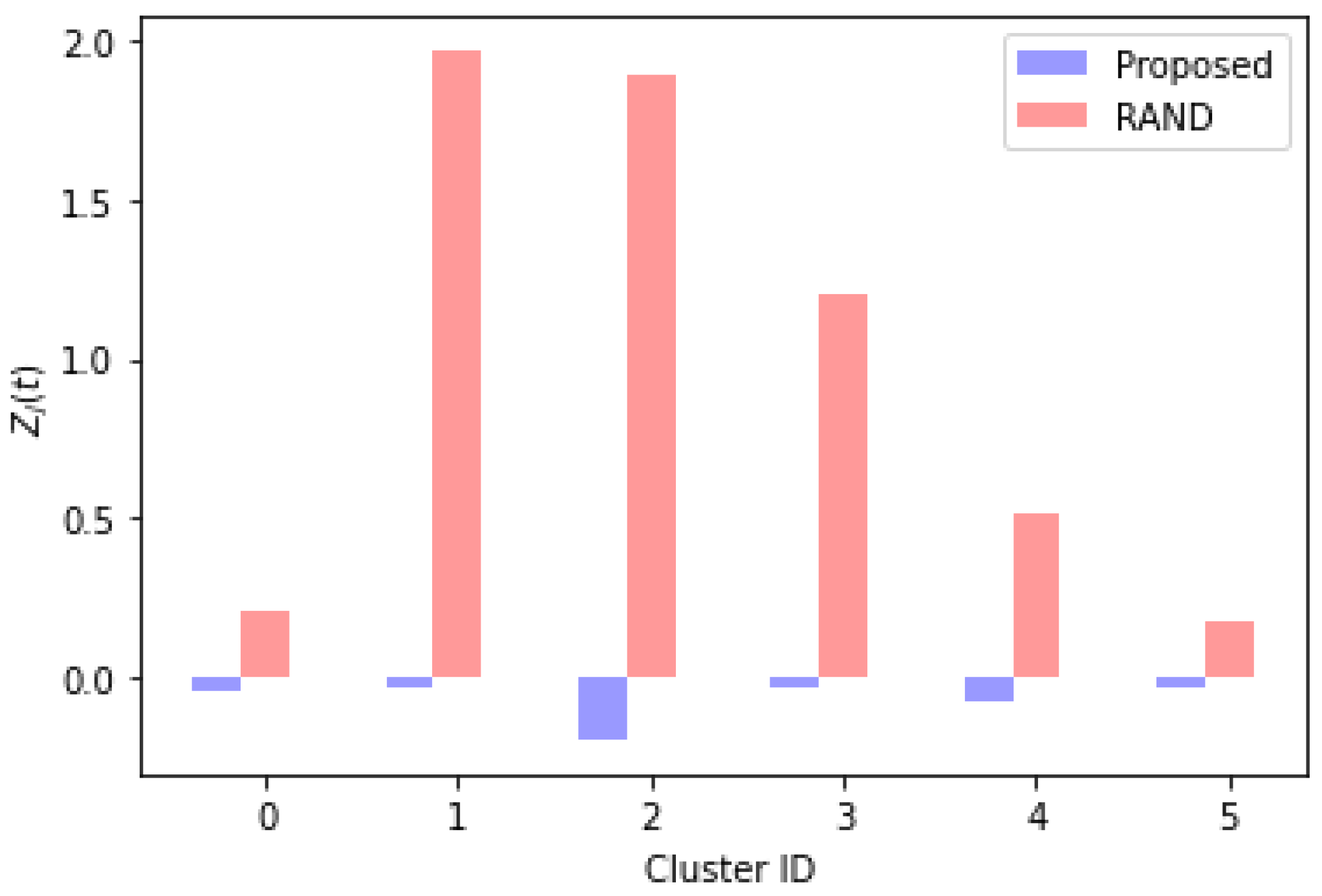 Applsci 12 11851 g006