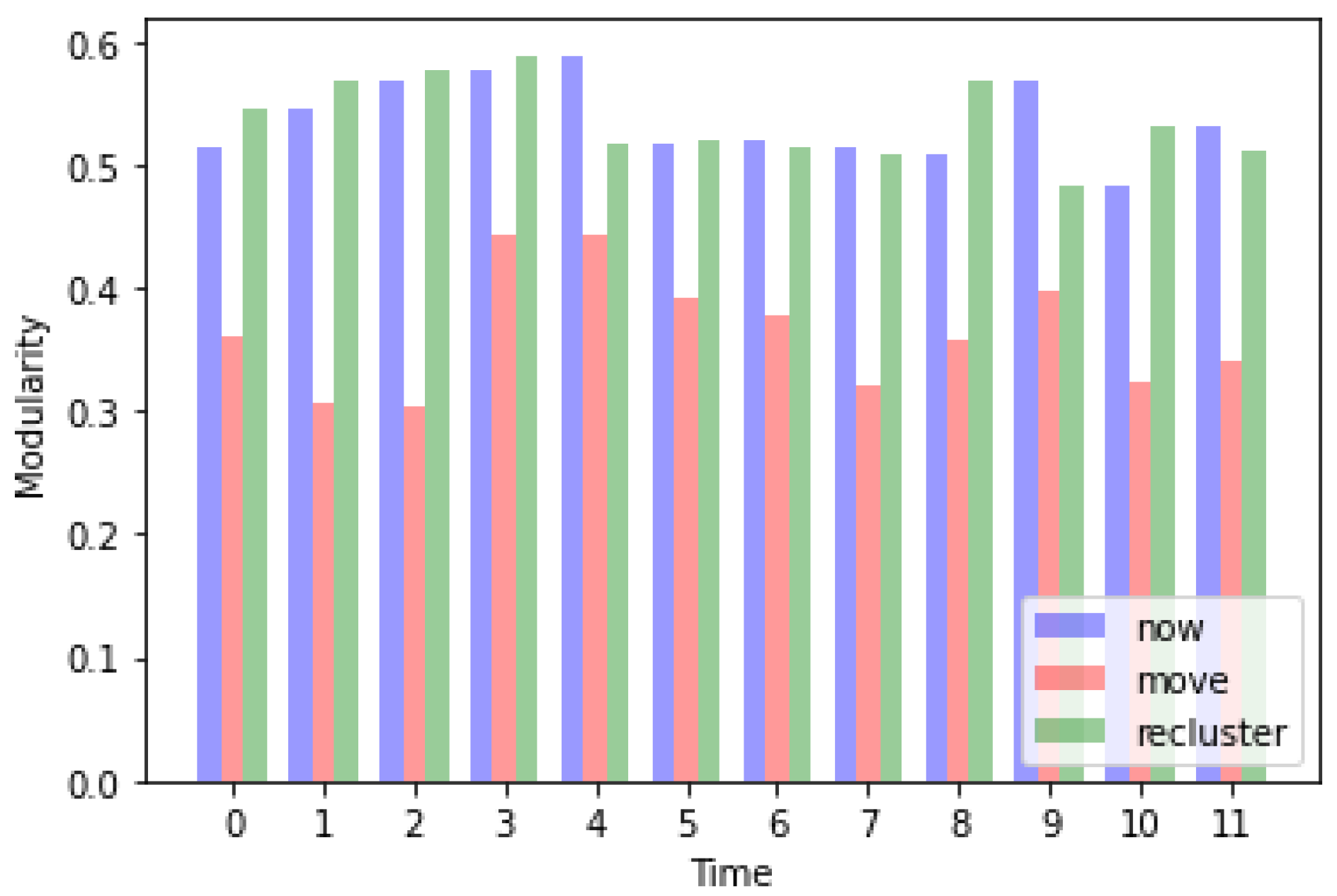 Applsci 12 11851 g008