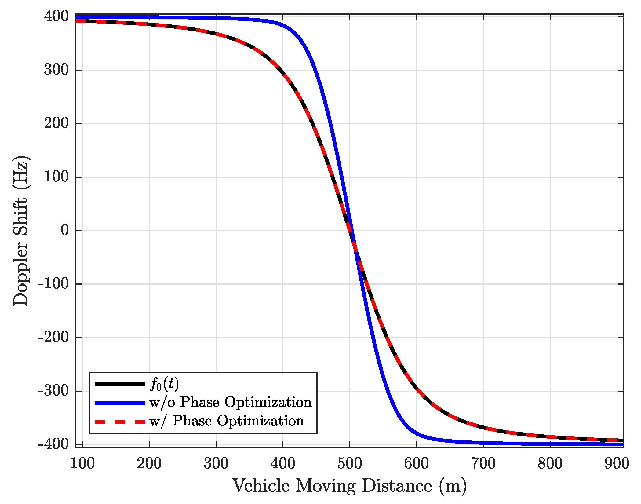 Applsci 12 11857 g007