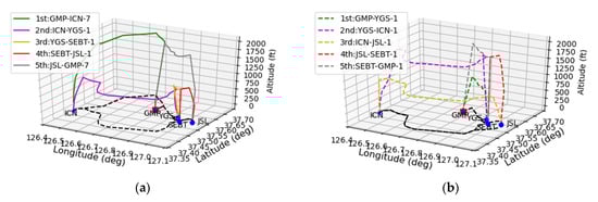 Applsci 12 11858 g0a2a