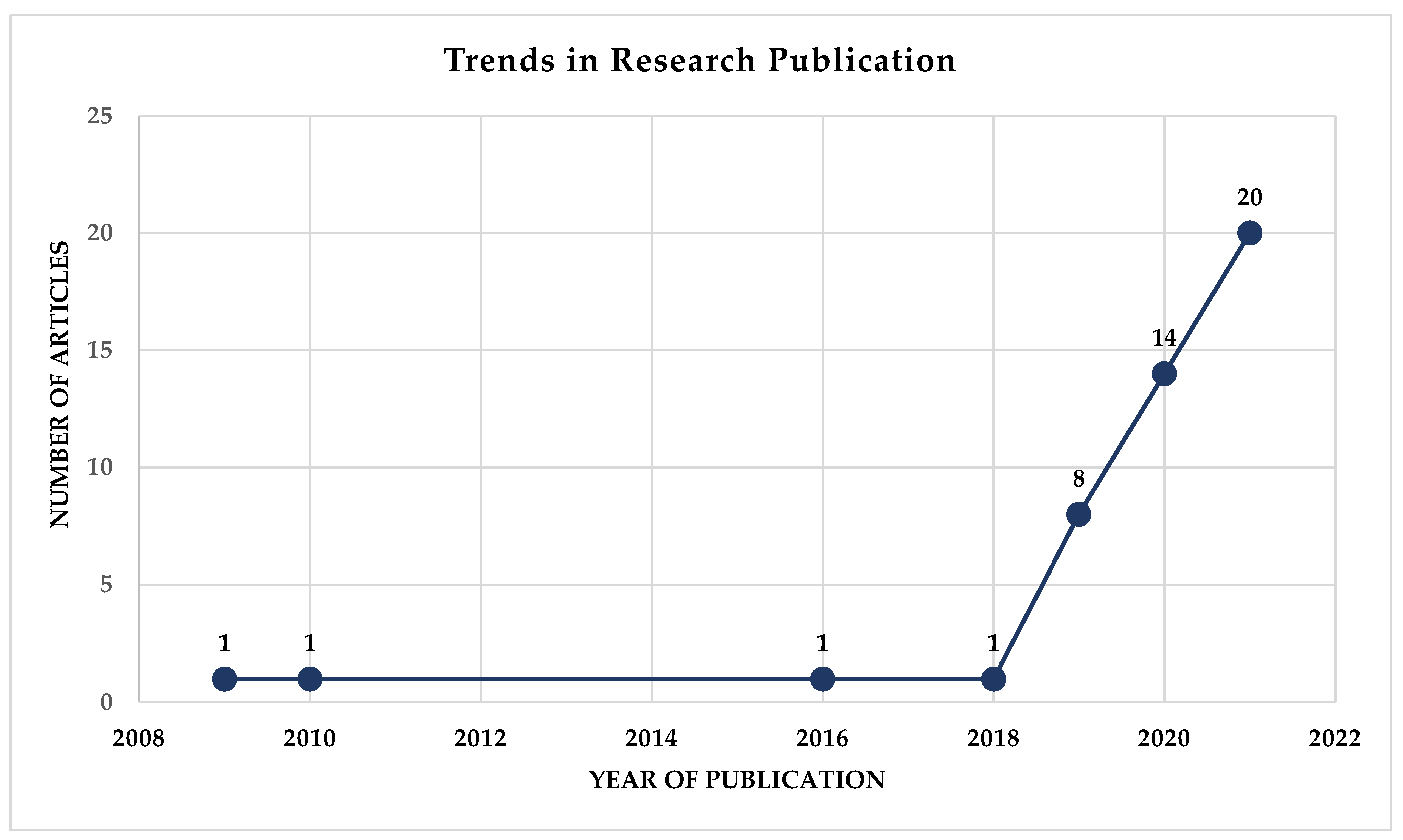 Applsci 12 11864 g002