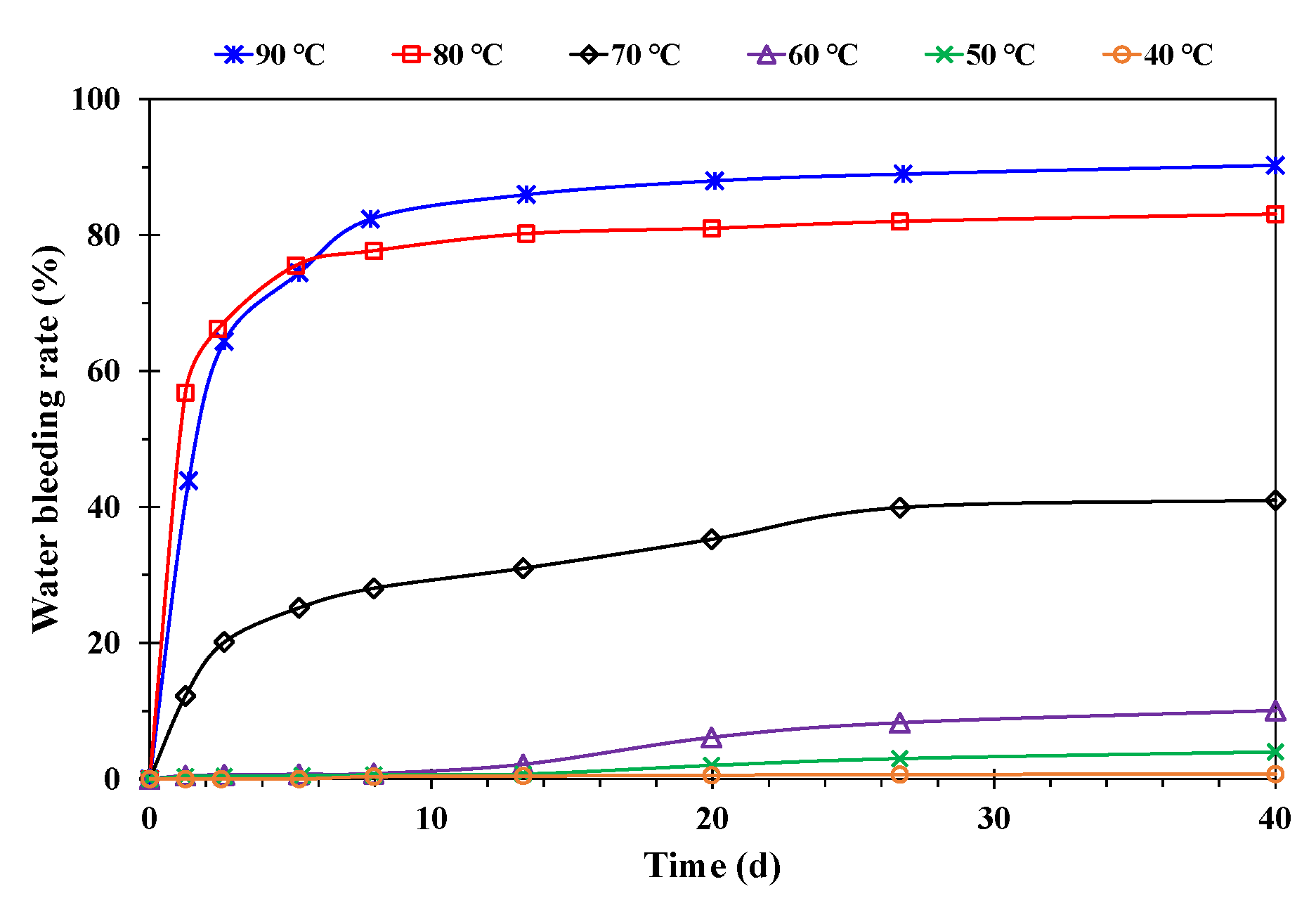 Applsci 12 11867 g005
