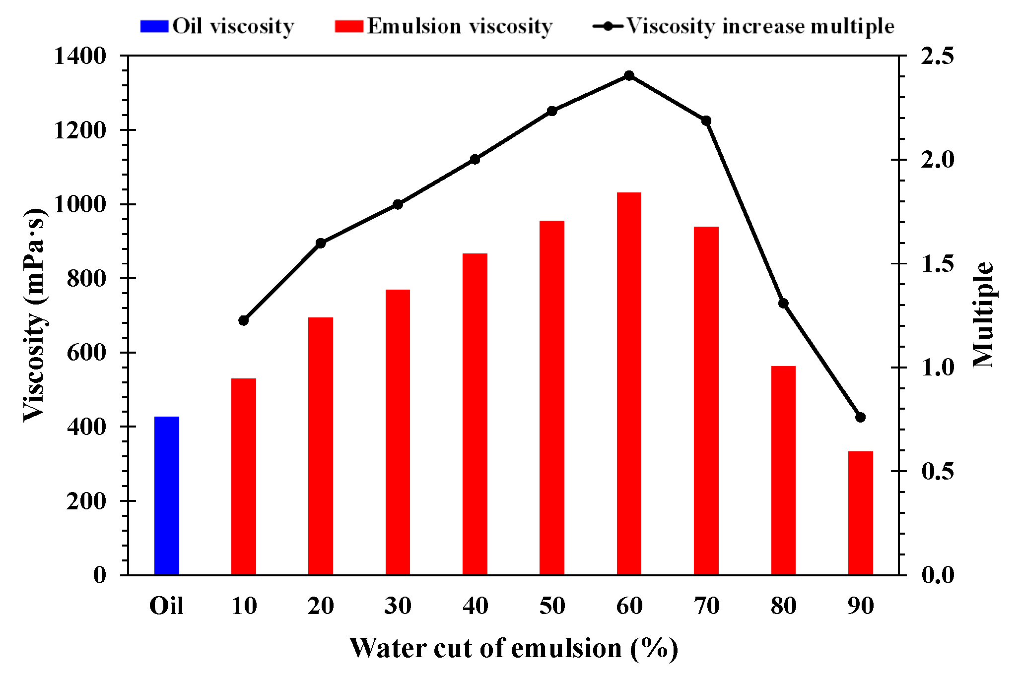 Applsci 12 11867 g008