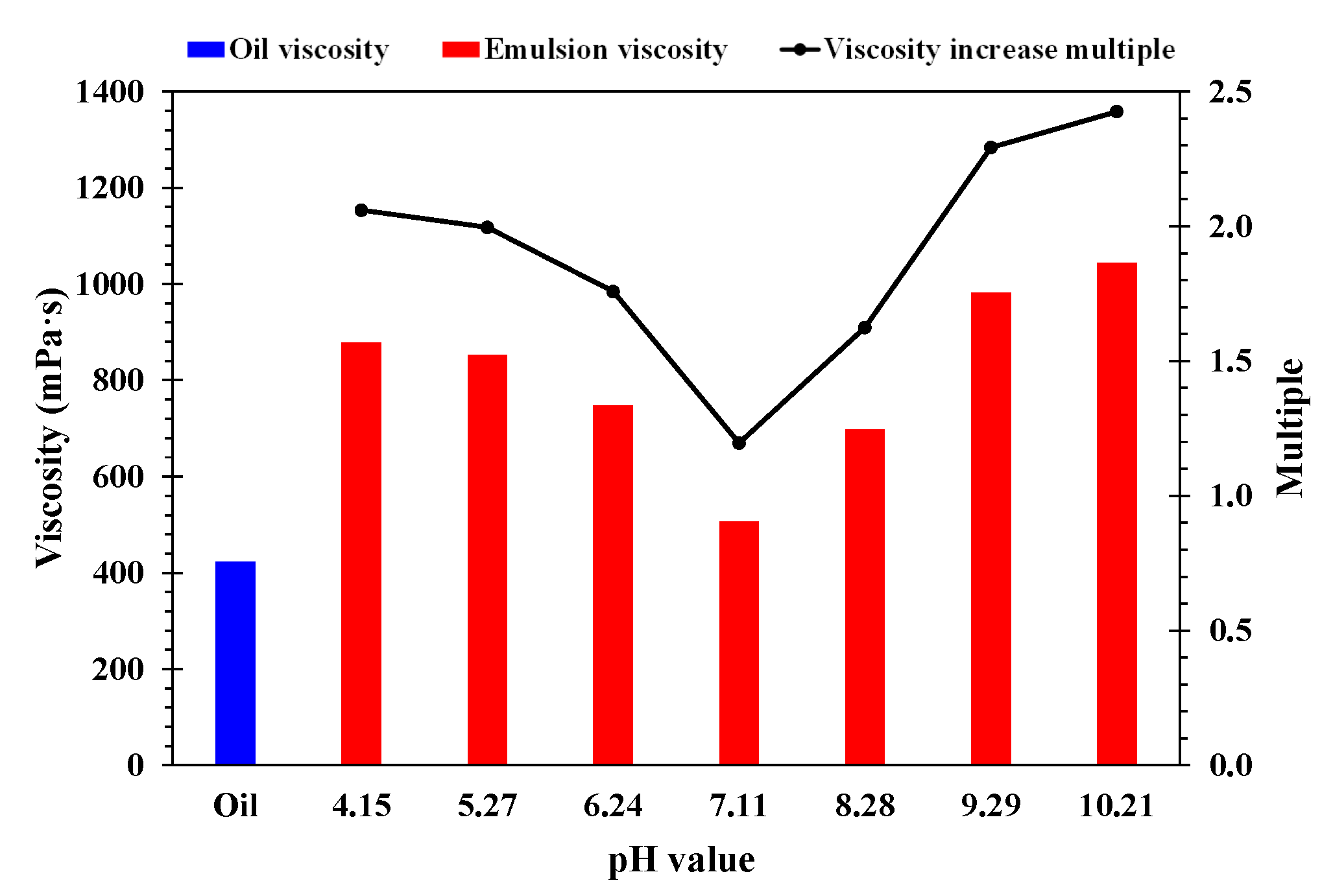Applsci 12 11867 g012