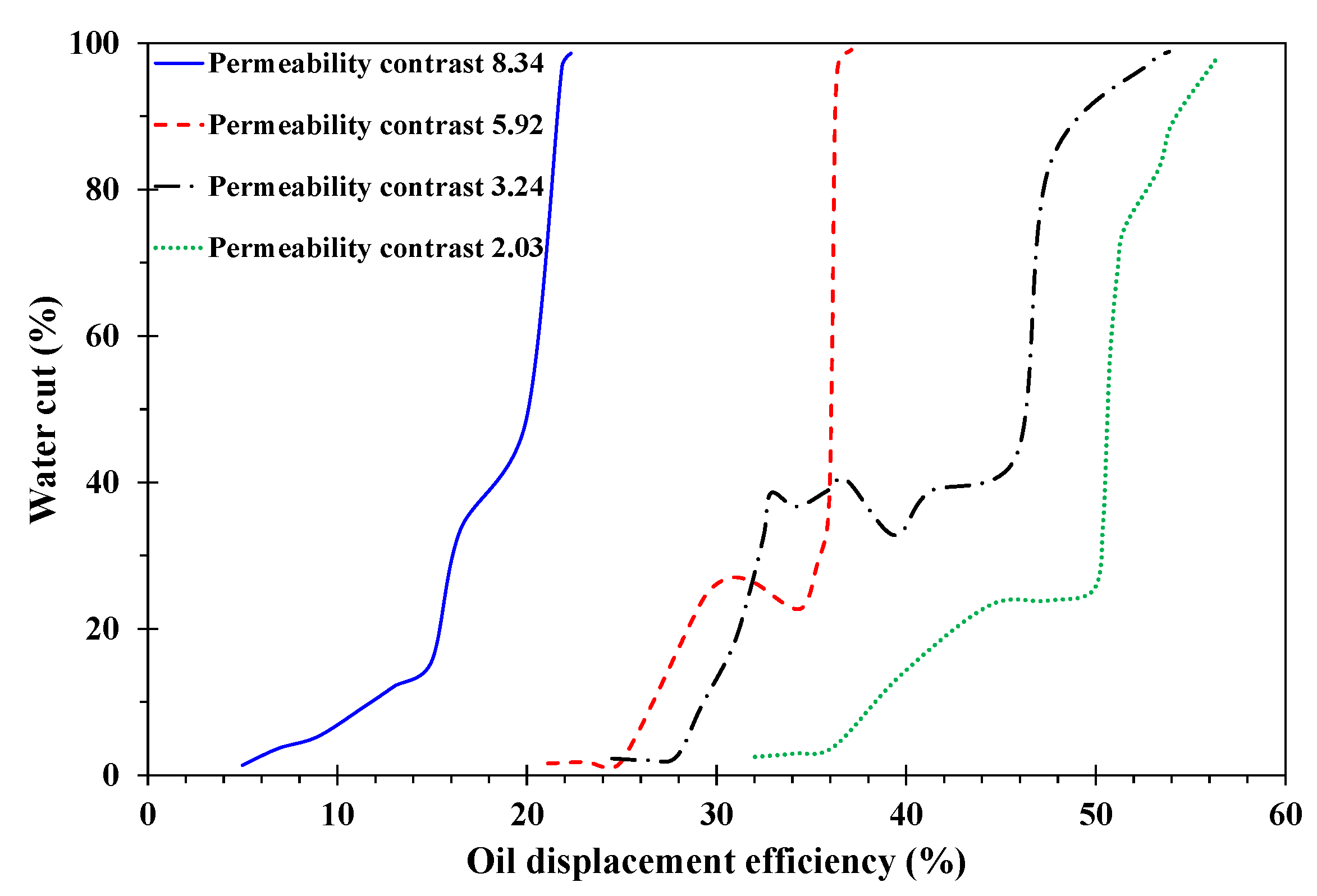 Applsci 12 11867 g020