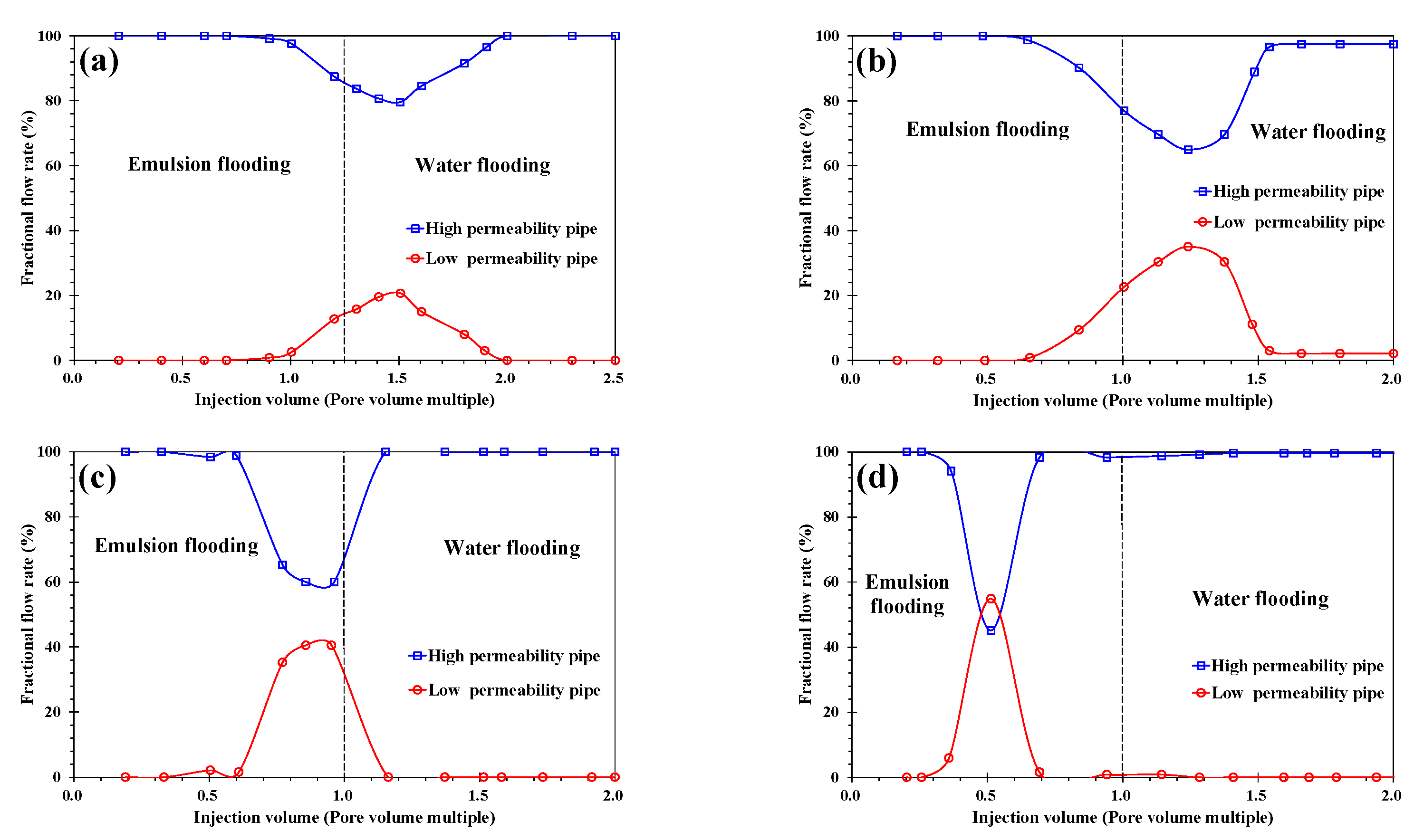 Applsci 12 11867 g021