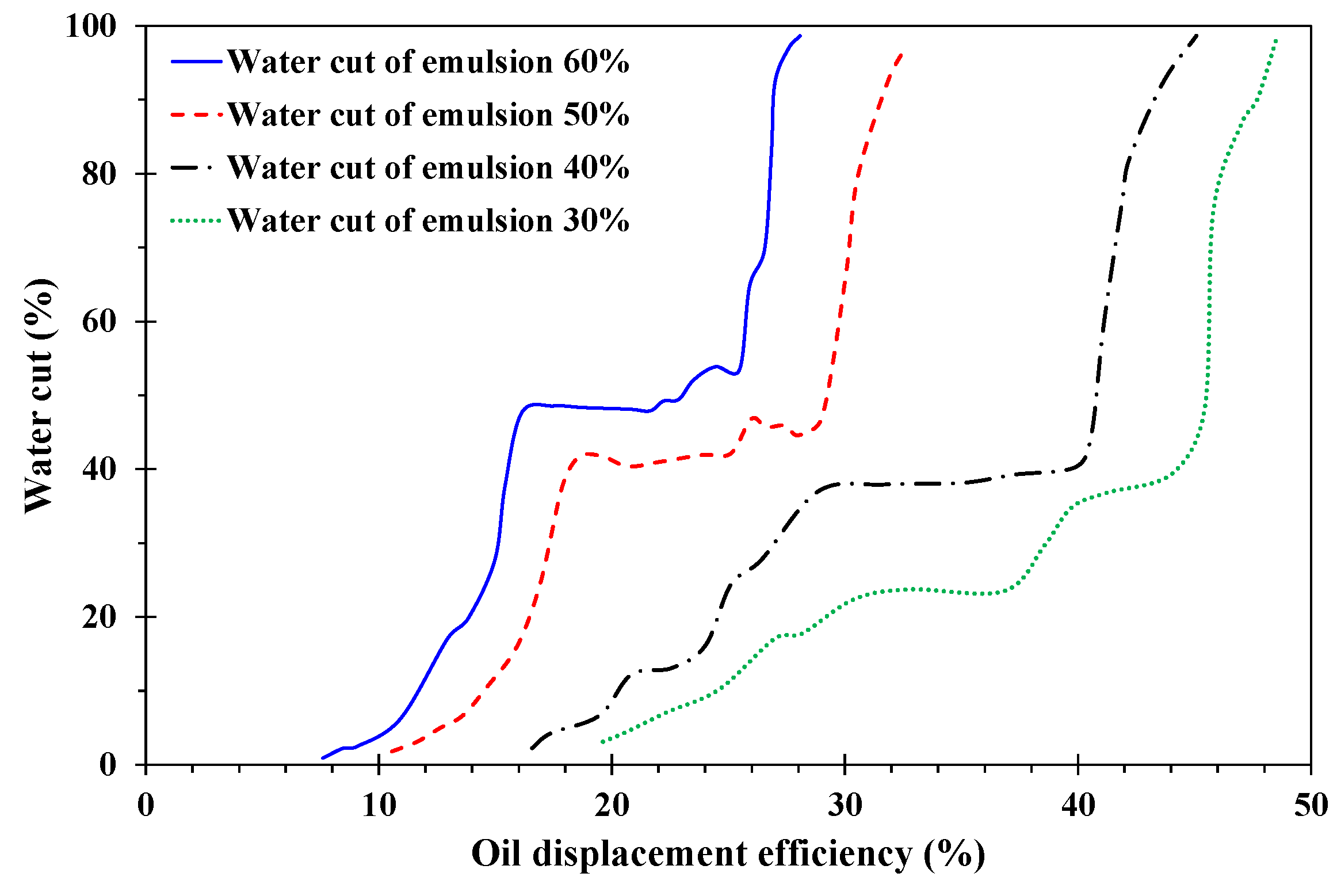 Applsci 12 11867 g022