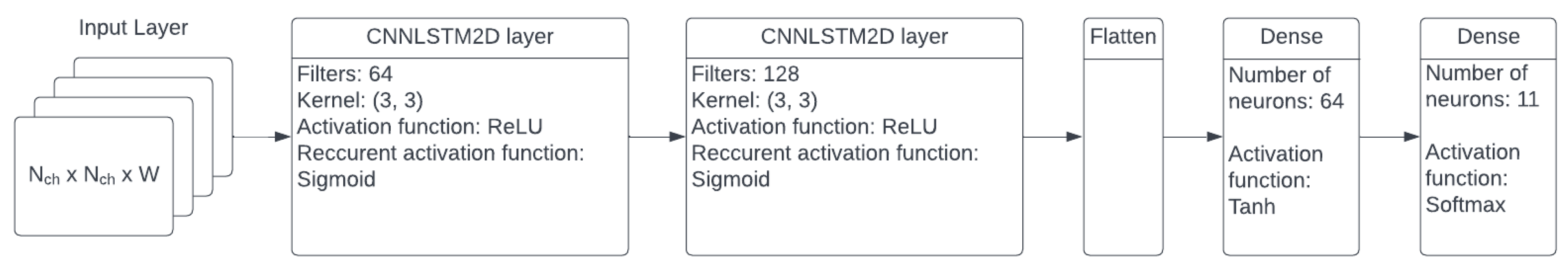 Applsci 12 11873 g004