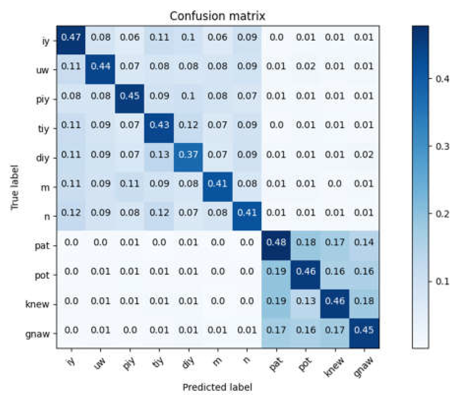Applsci 12 11873 g005