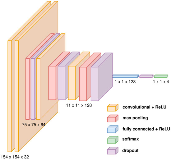 Applsci 12 11880 g0a1