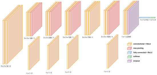 Applsci 12 11880 g0a2