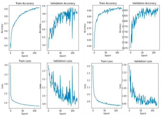 Applsci 12 11880 g0a4