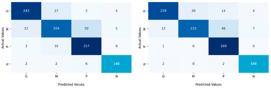 Applsci 12 11880 g0a6