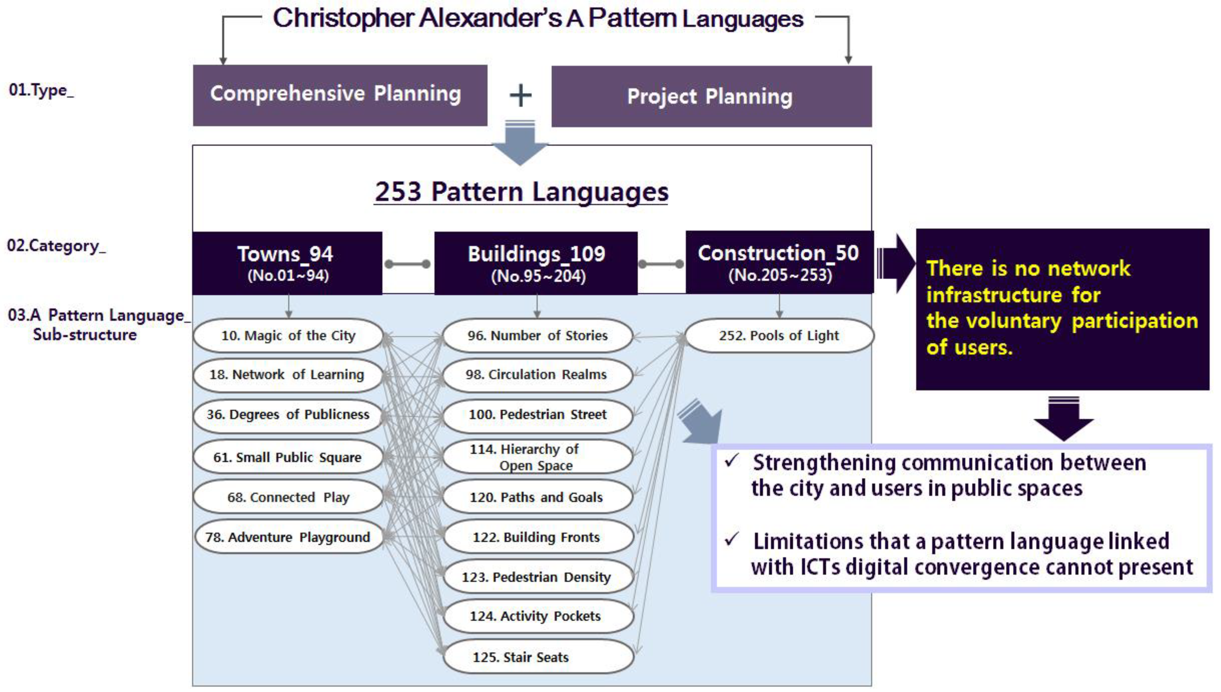 Applsci 12 11882 g001