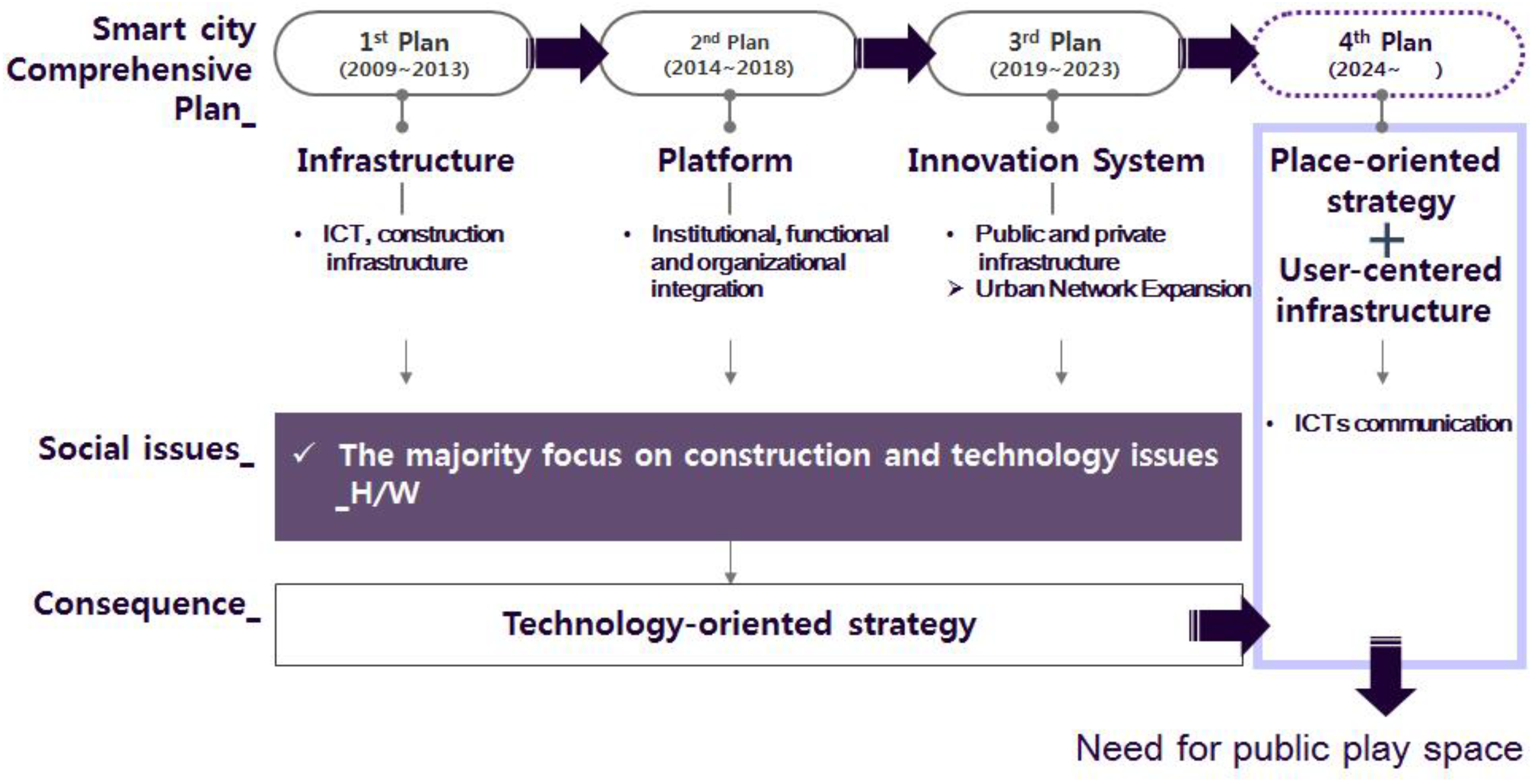 Applsci 12 11882 g002