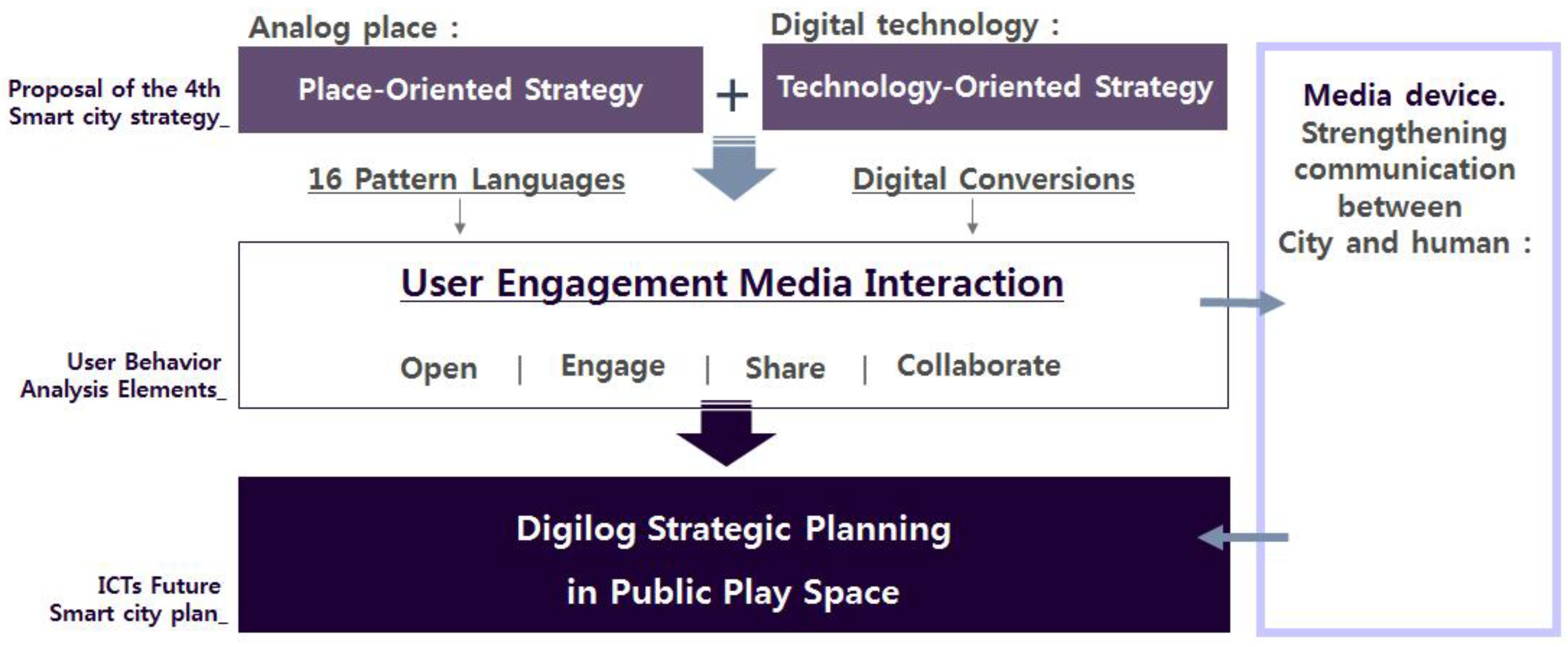 Applsci 12 11882 g003