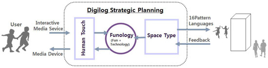 Applsci 12 11882 g005 550