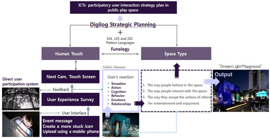 Applsci 12 11882 g006 550
