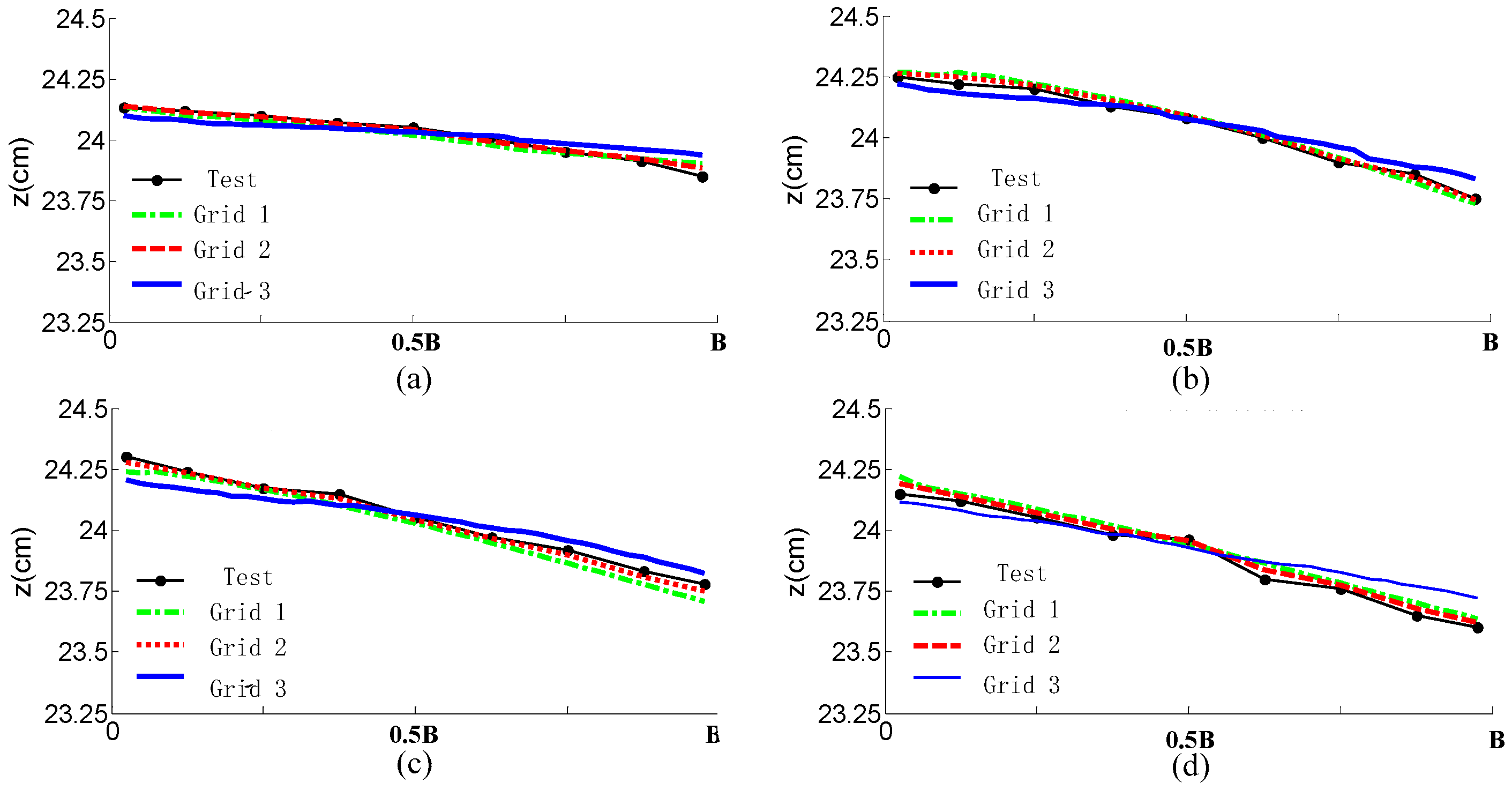 Applsci 12 11883 g003