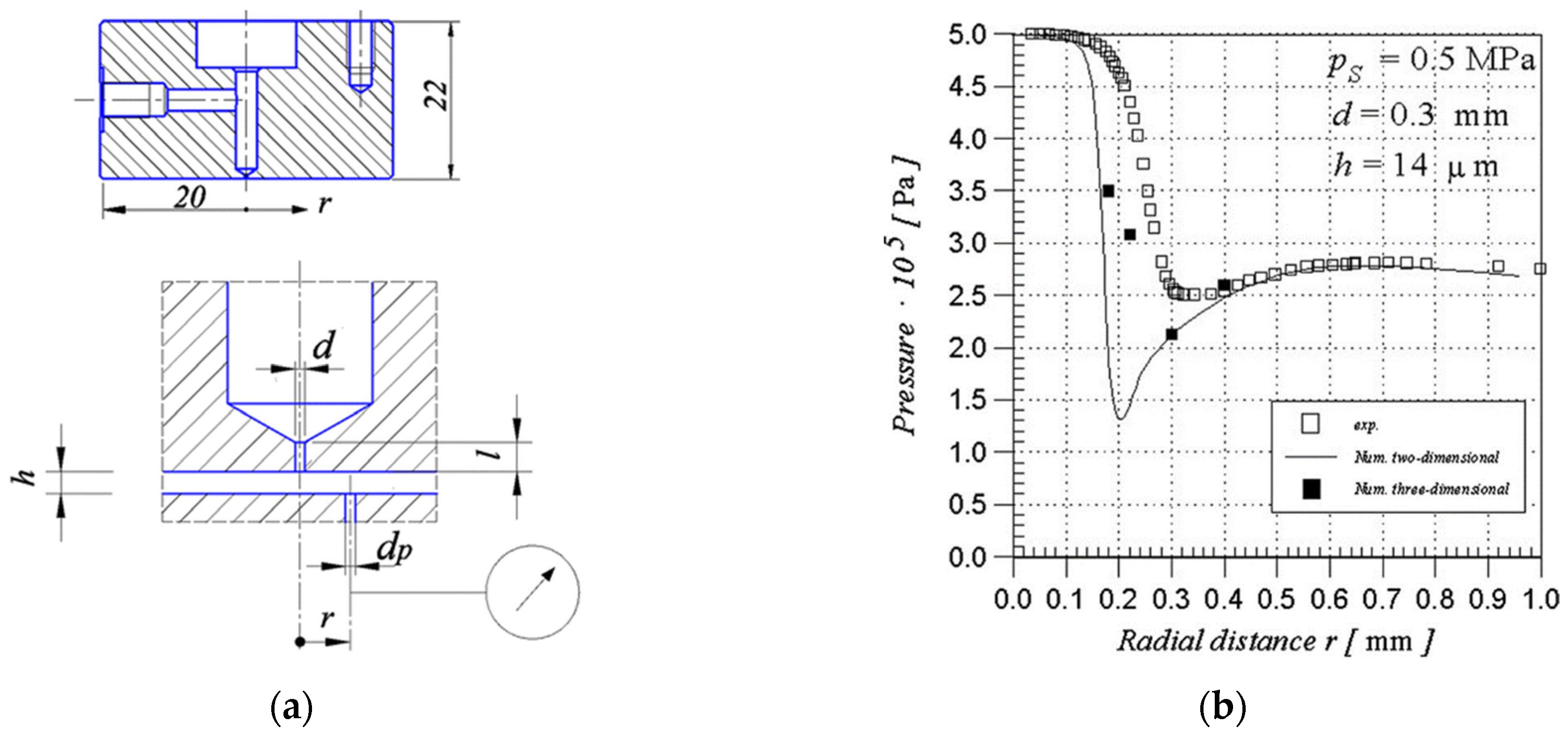 Applsci 12 11887 g004