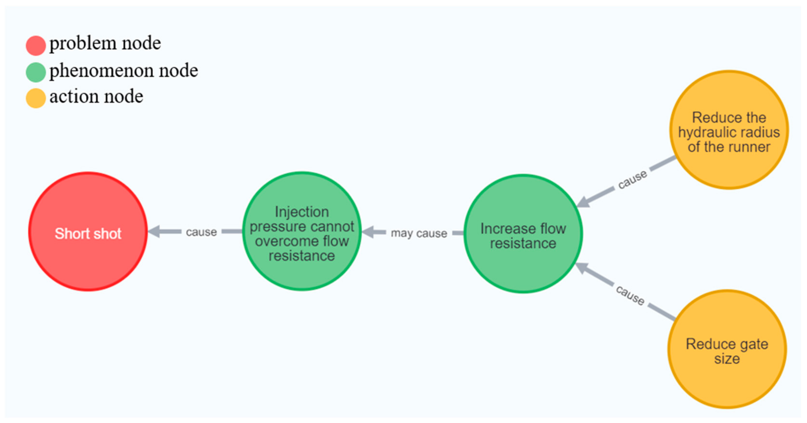 Applsci 12 11888 g003 Applsci 12 11888 g003