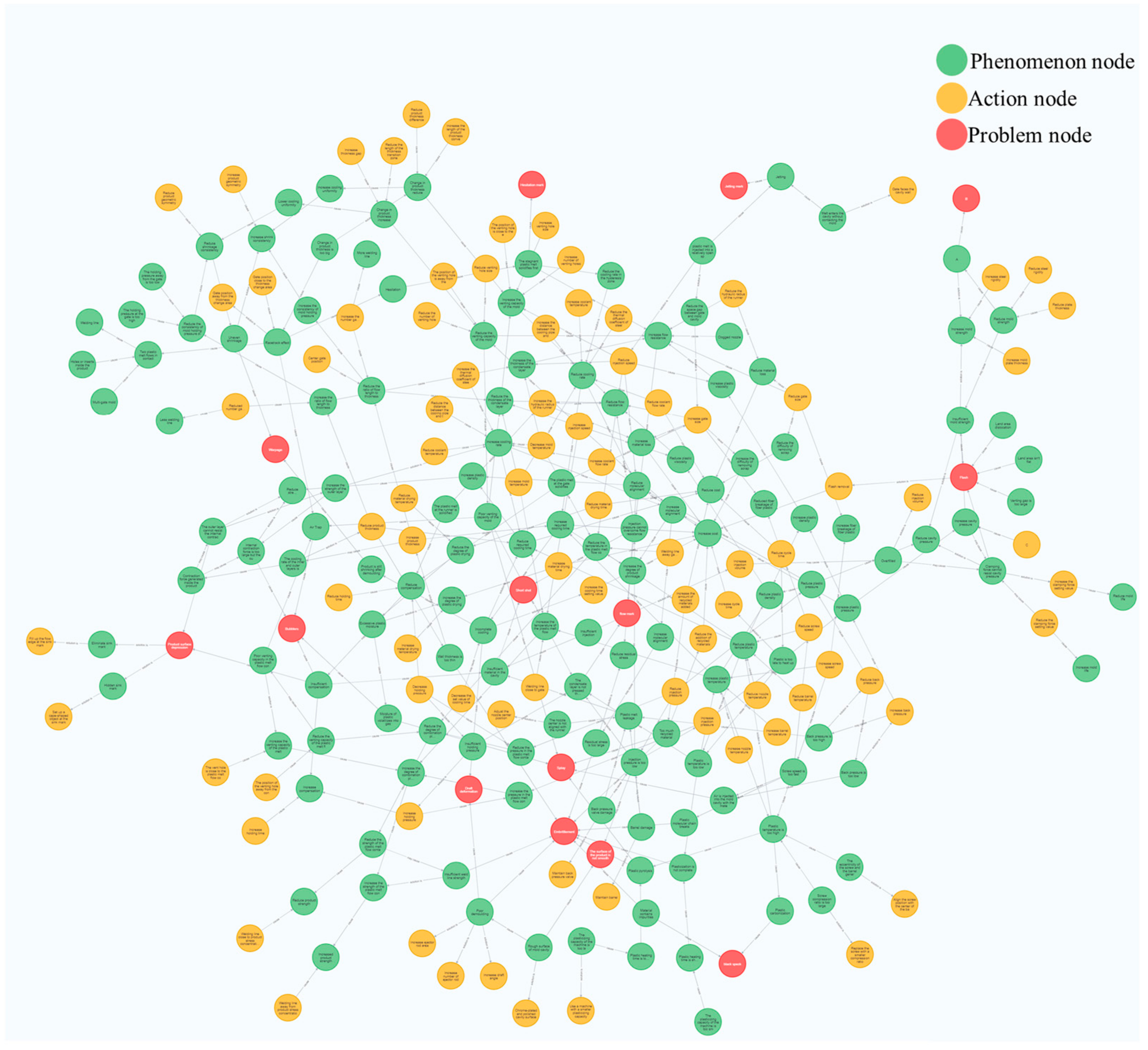 Applsci 12 11888 g004 Applsci 12 11888 g004