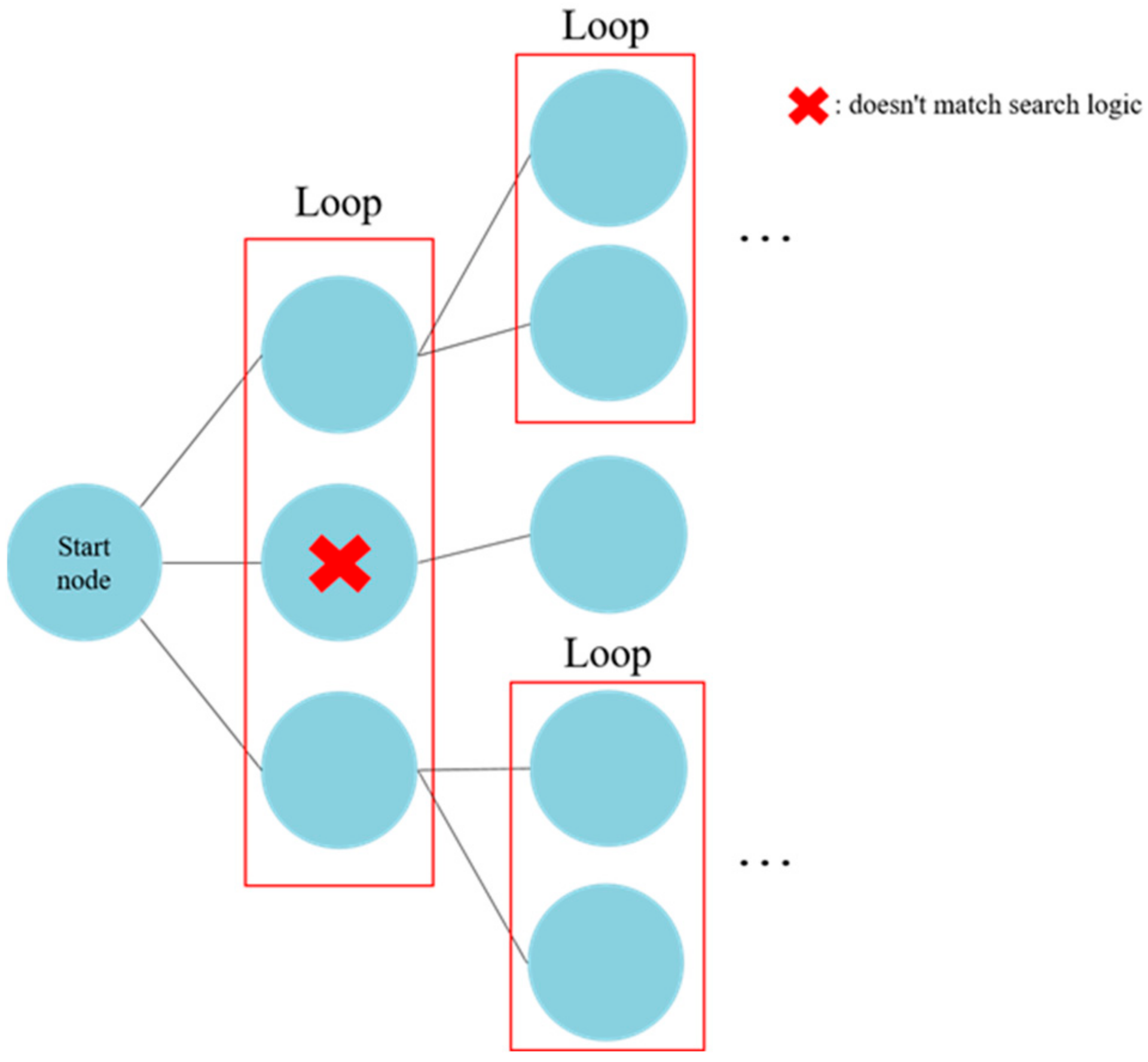 Applsci 12 11888 g005 Applsci 12 11888 g005