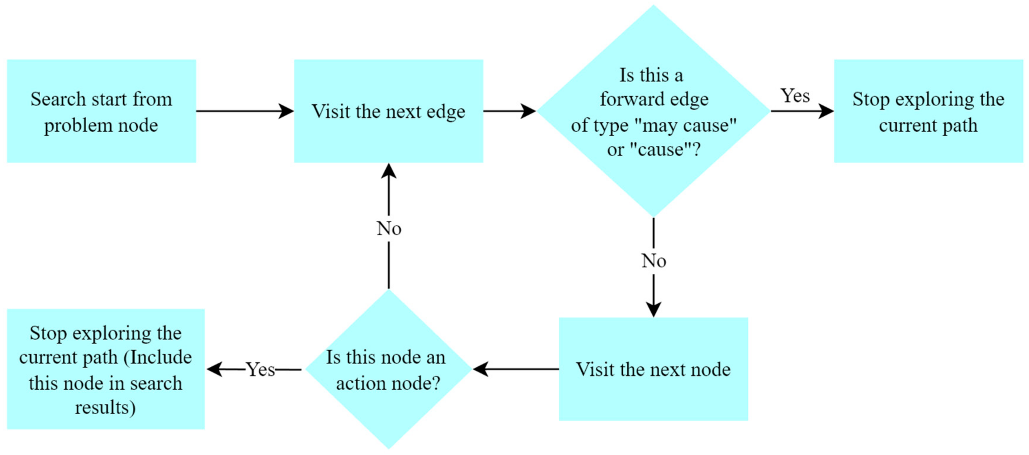 Applsci 12 11888 g006 Applsci 12 11888 g006