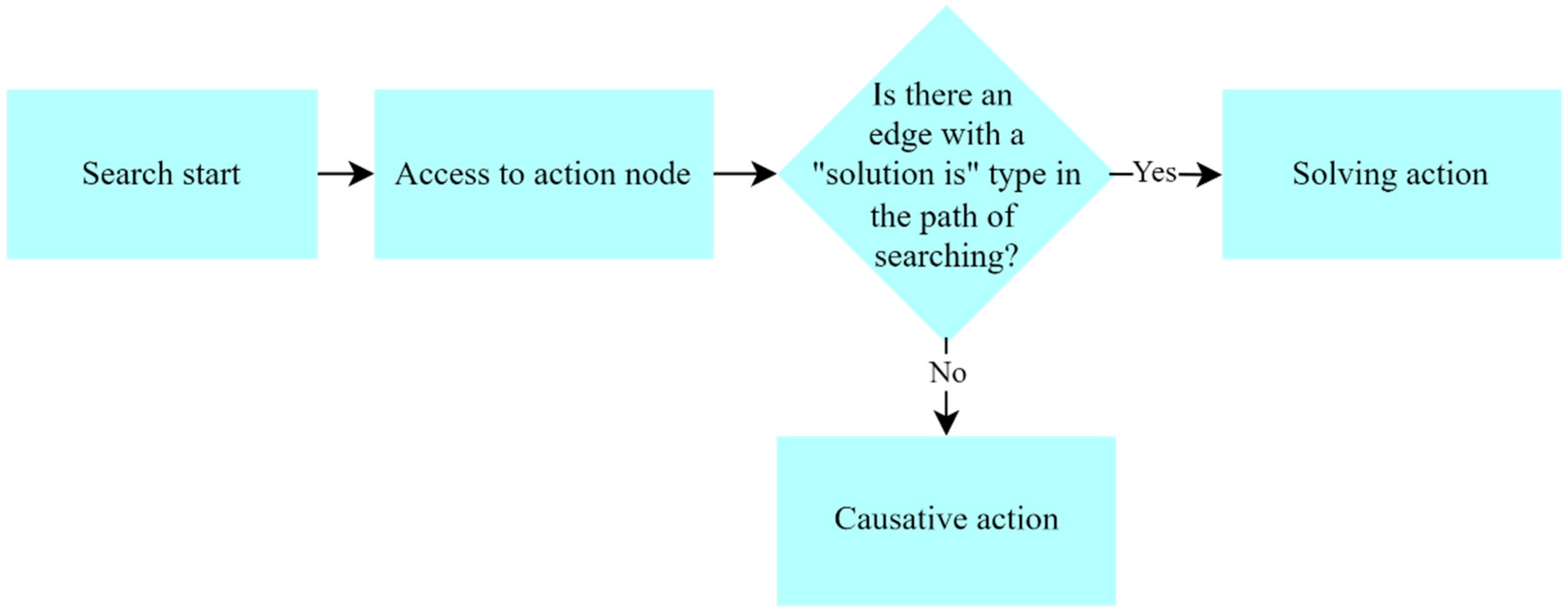 Applsci 12 11888 g007 Applsci 12 11888 g007