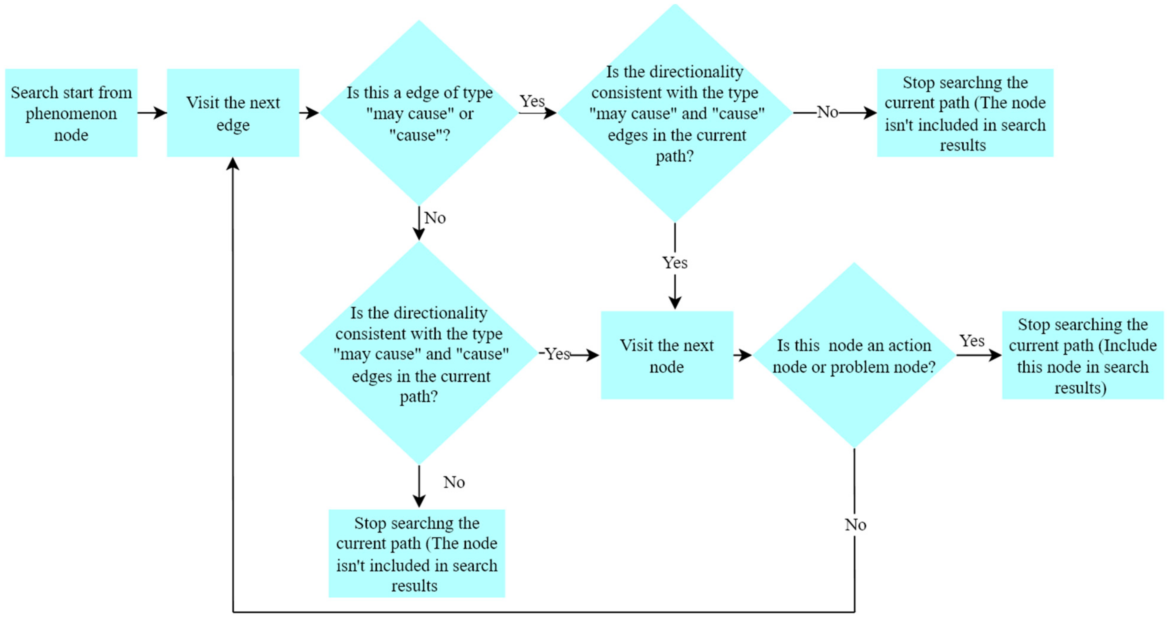 Applsci 12 11888 g008 Applsci 12 11888 g008