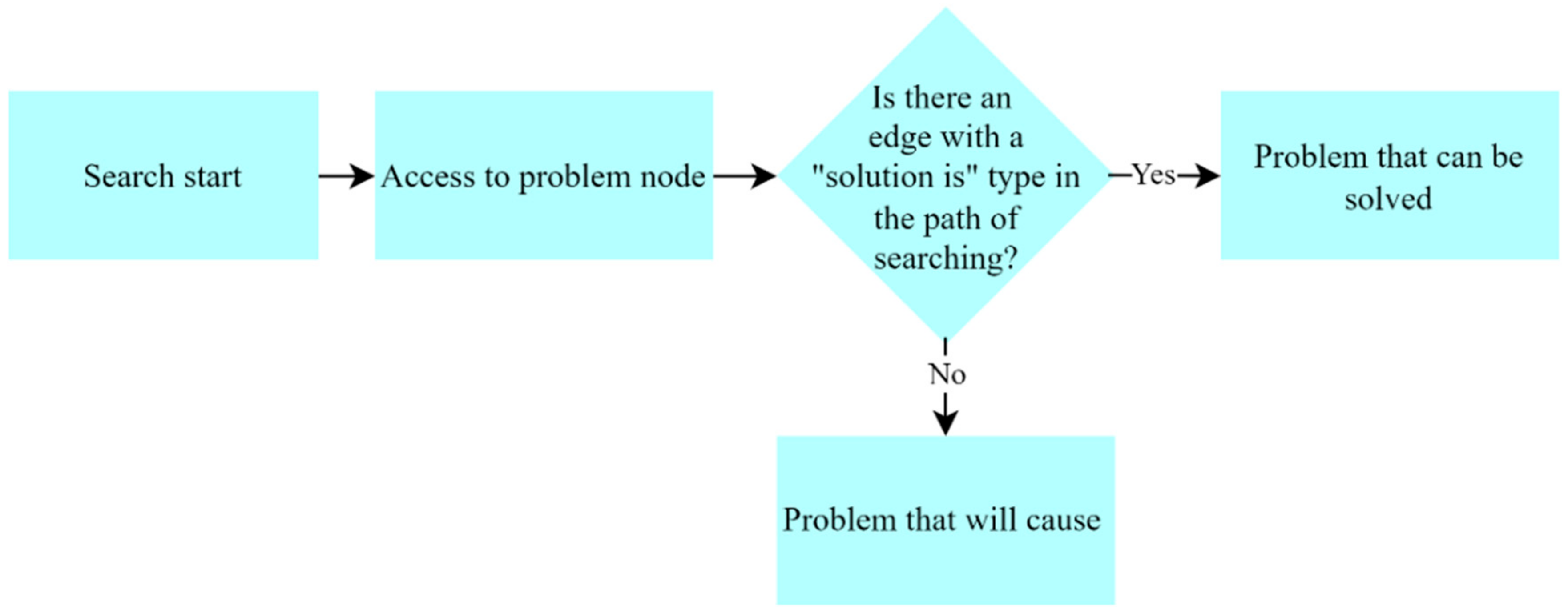 Applsci 12 11888 g009 Applsci 12 11888 g009