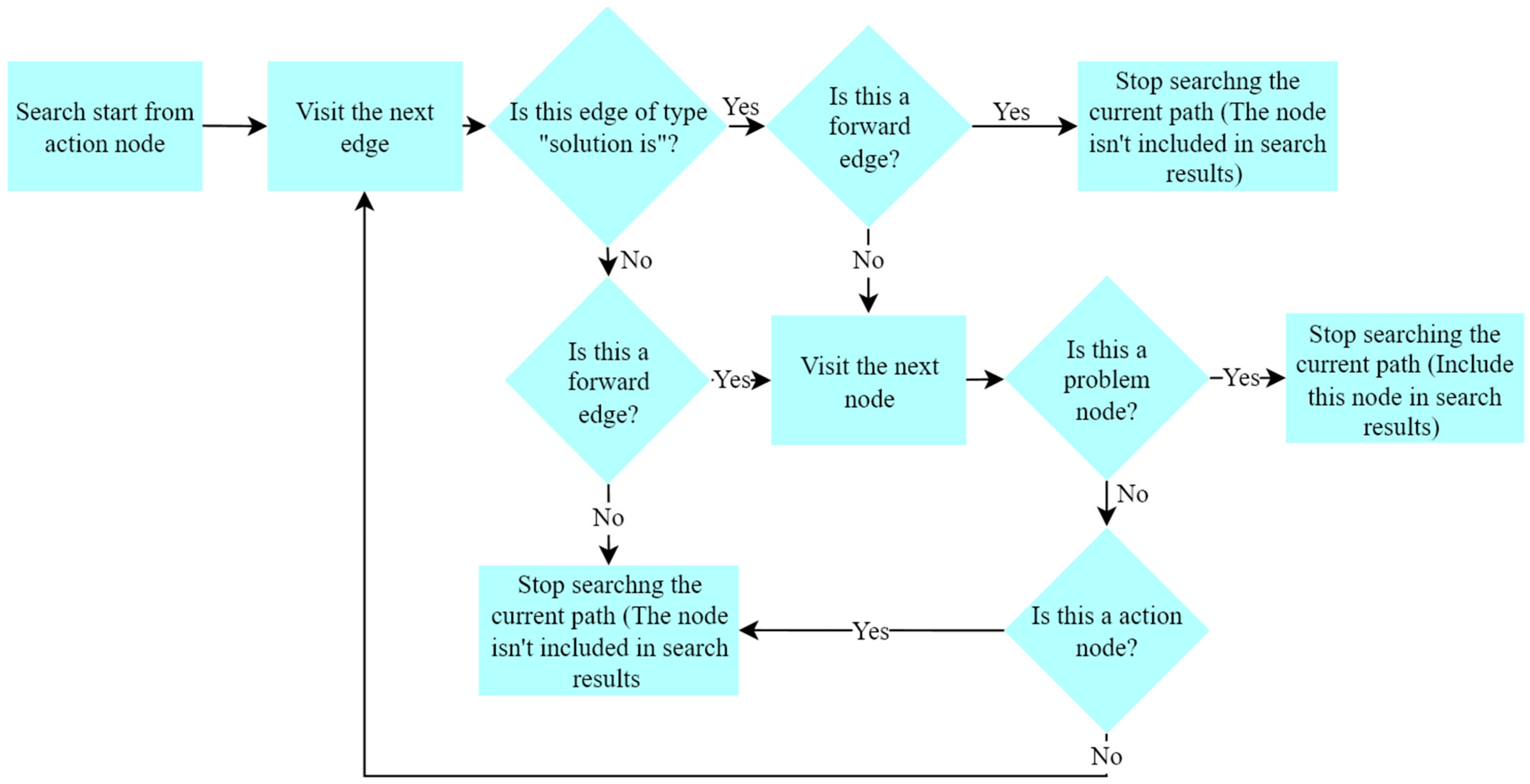 Applsci 12 11888 g010 Applsci 12 11888 g010